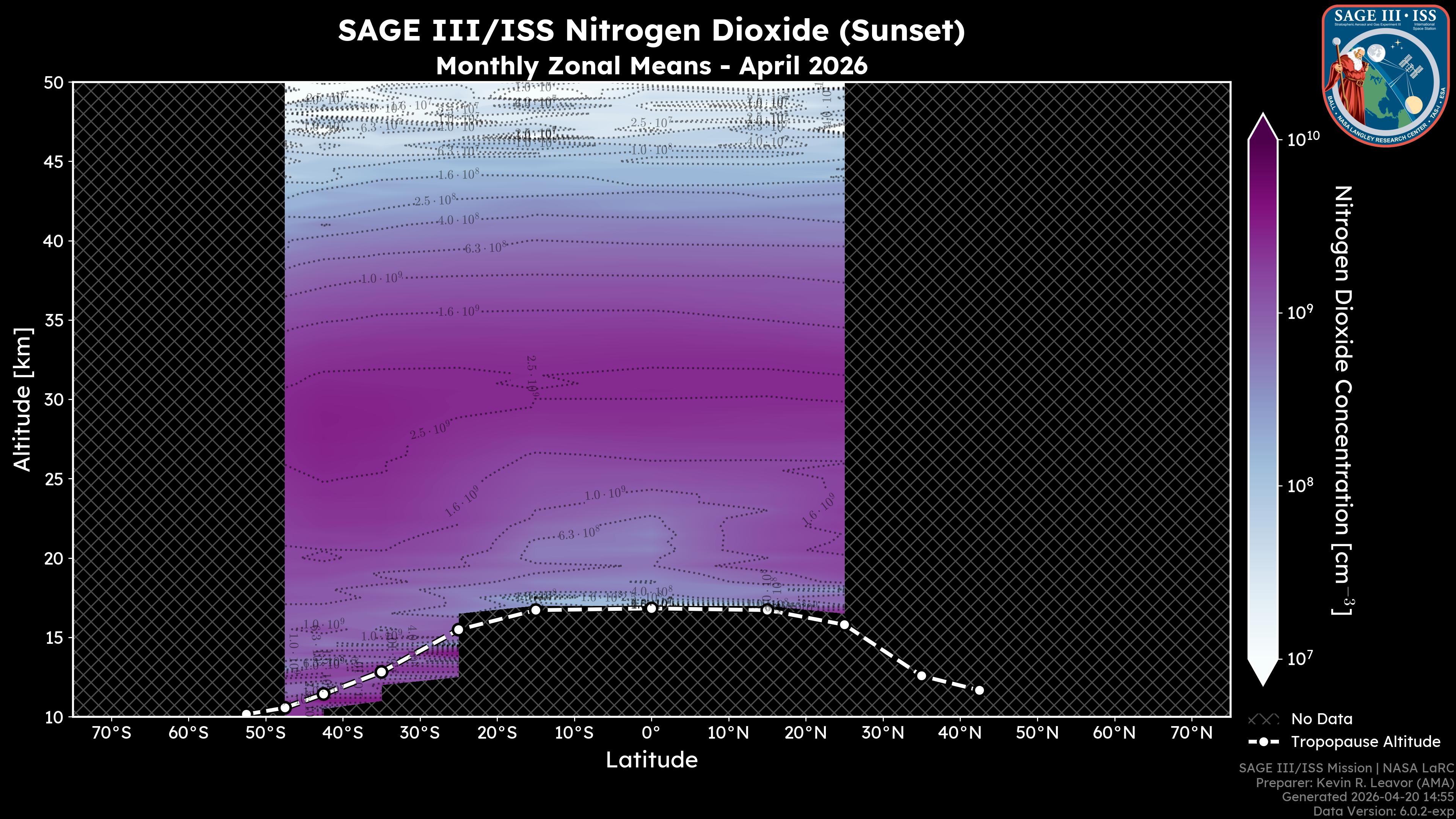 Nitrogen Dioxide - Sunset