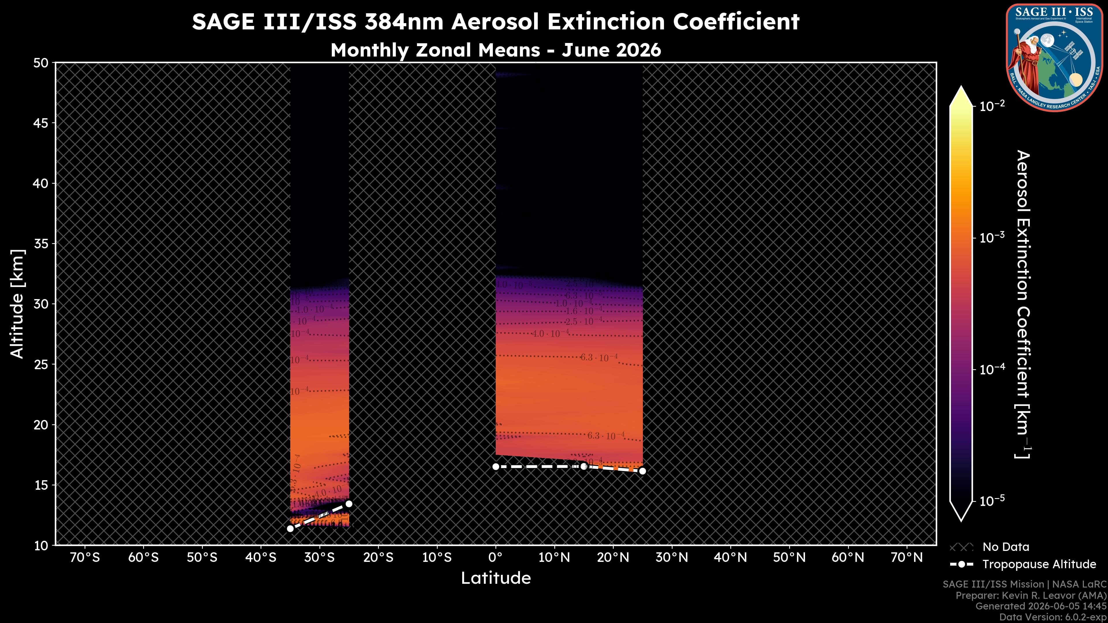 384nm Aerosol Extinction Coefficient
