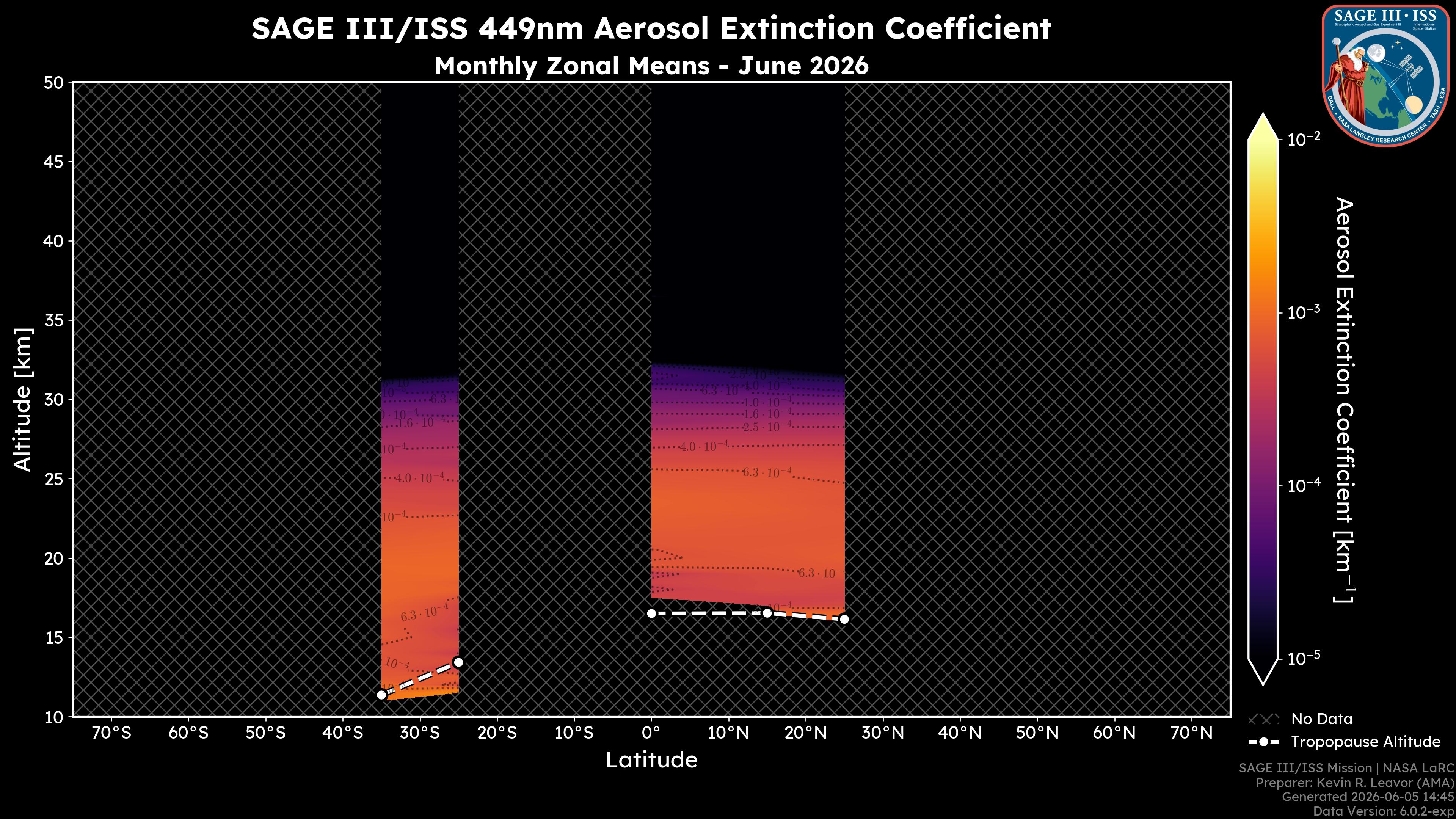 449nm Aerosol Extinction Coefficient