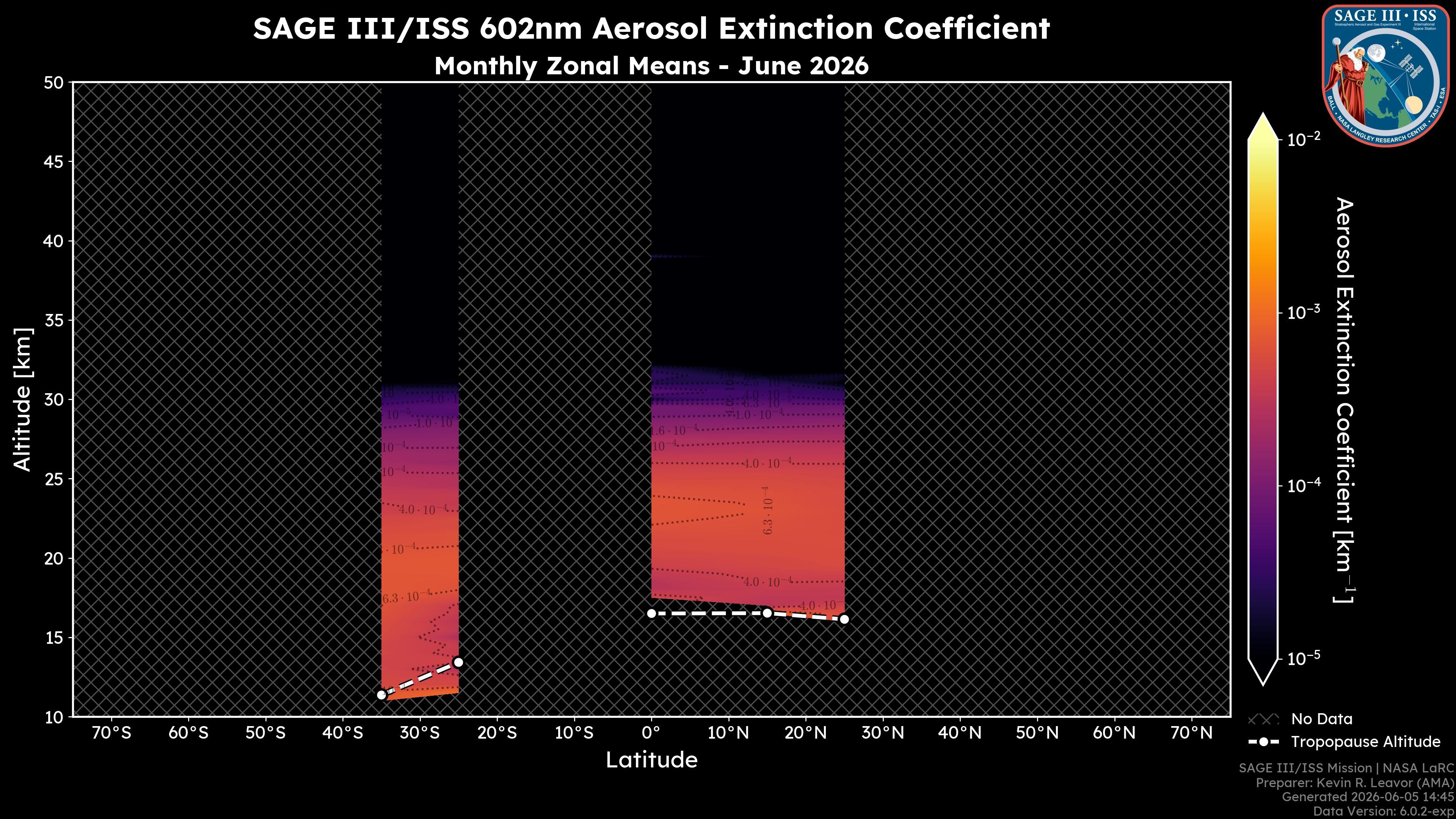 602nm Aerosol Extinction Coefficient