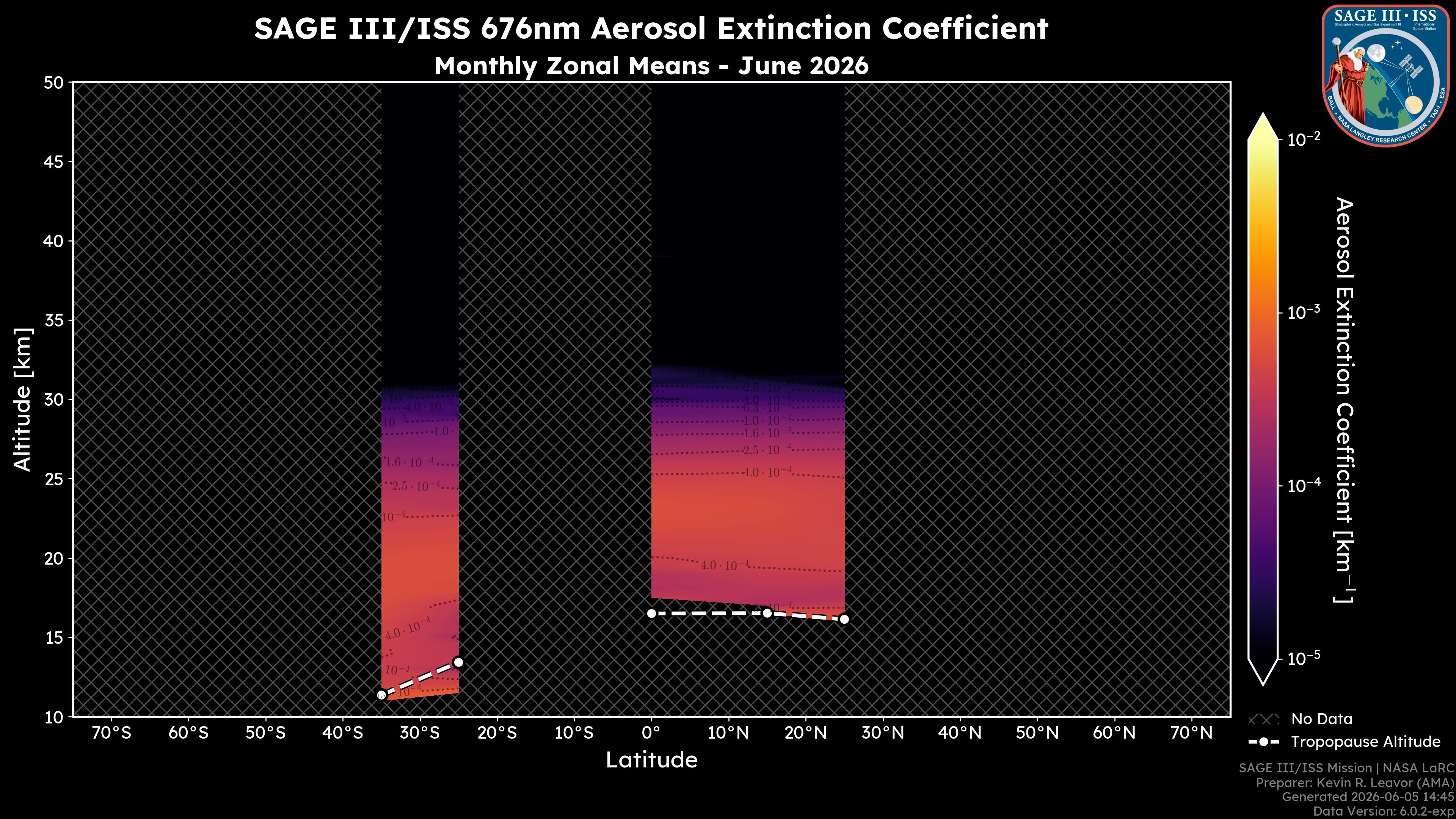 676nm Aerosol Extinction Coefficient