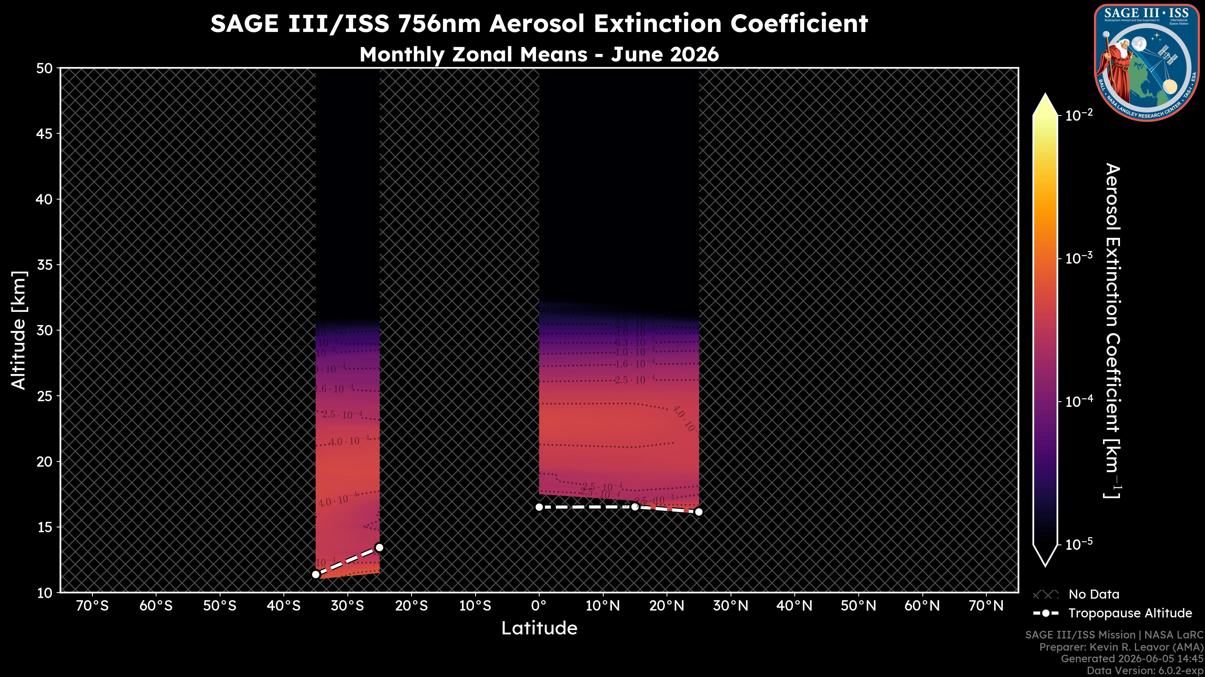 756nm Aerosol Extinction Coefficient