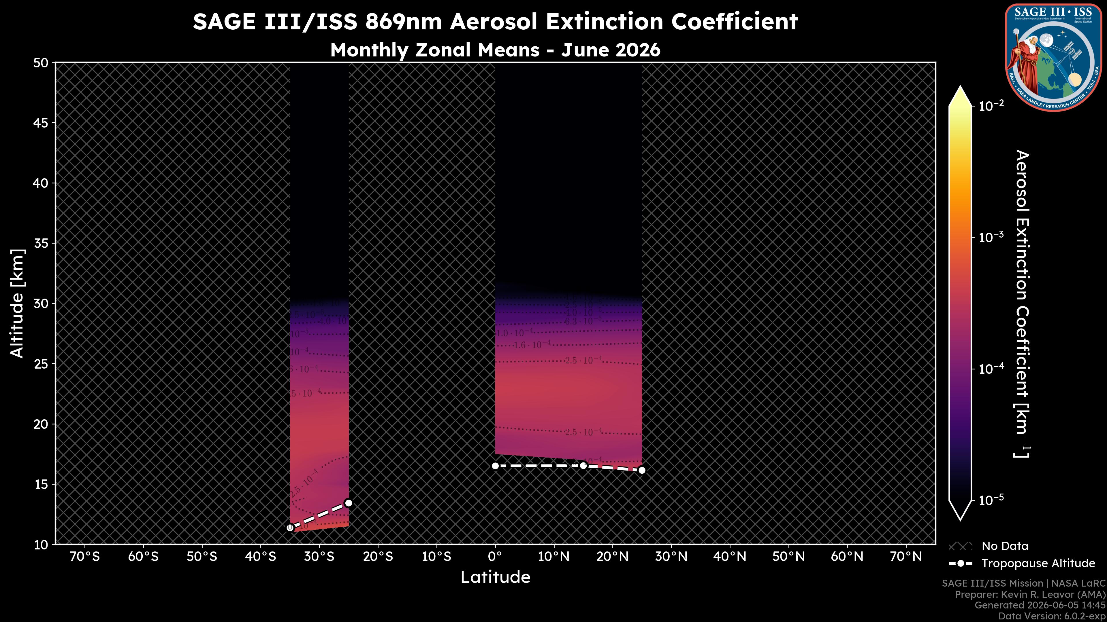 869nm Aerosol Extinction Coefficient