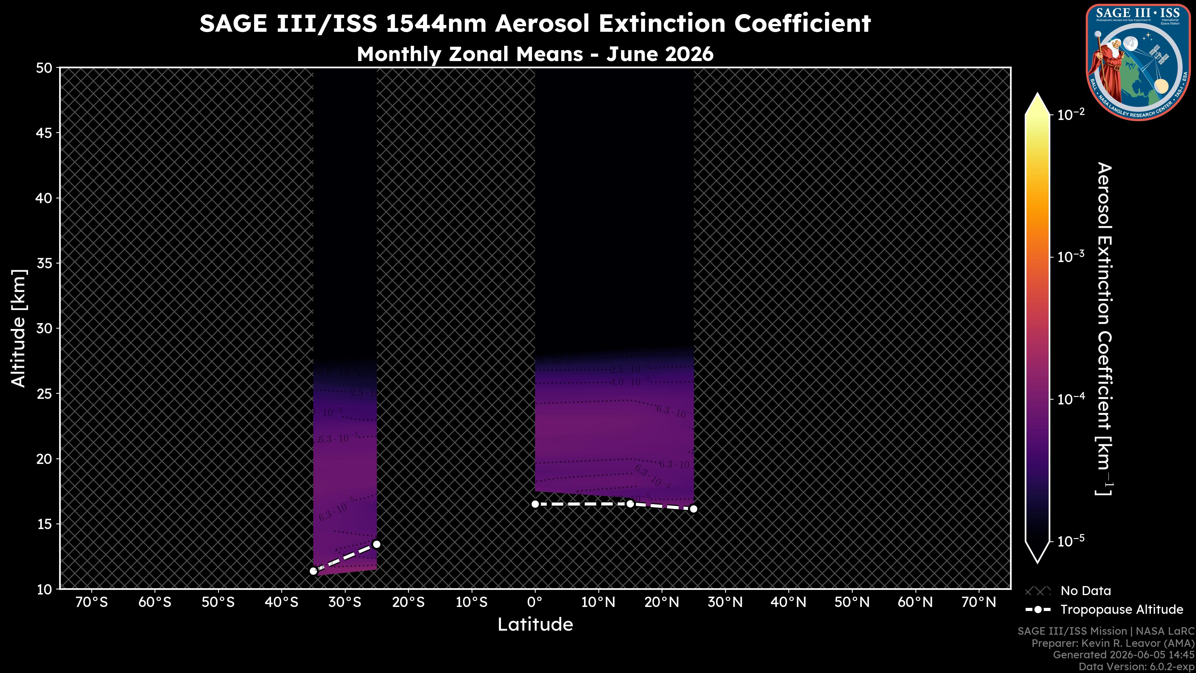 1544nm Aerosol Extinction Coefficient