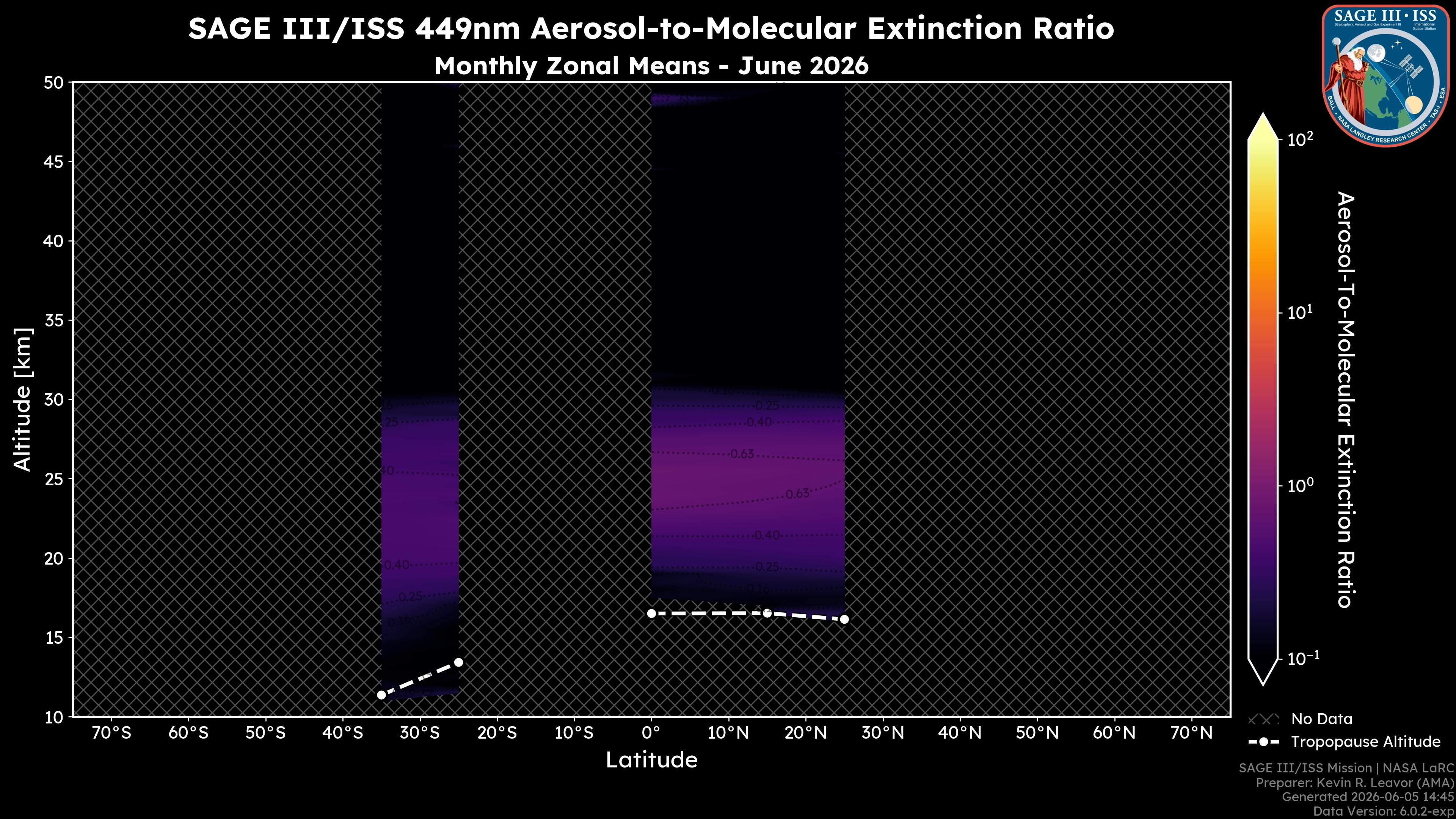 449nm Aerosol-to-Molecular Extinction Ratio