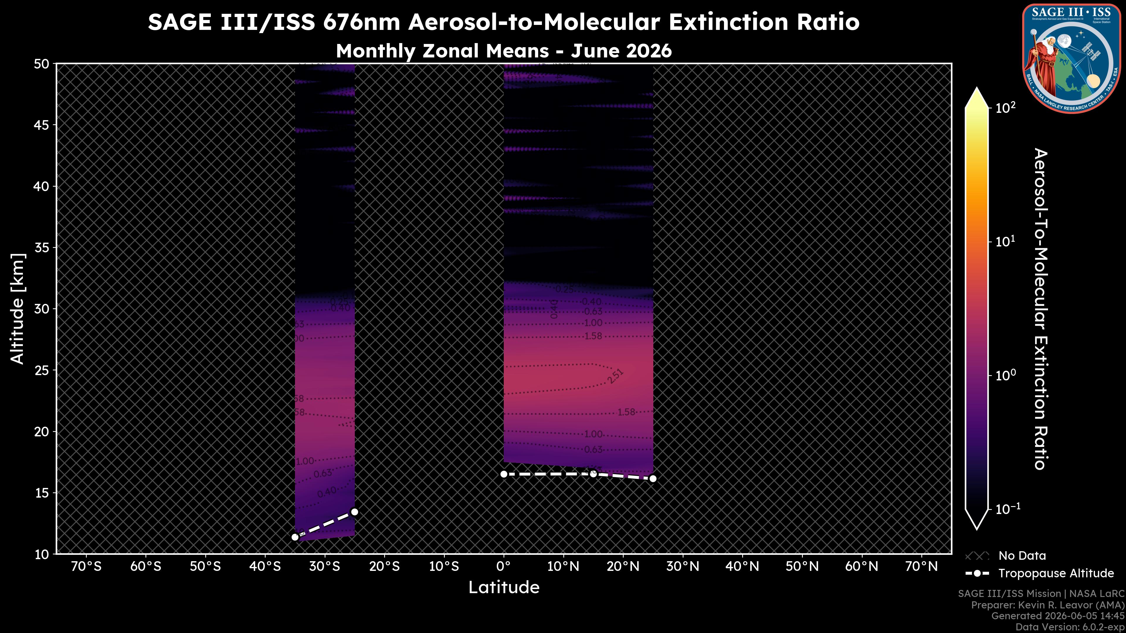 676nm Aerosol-to-Molecular Extinction Ratio