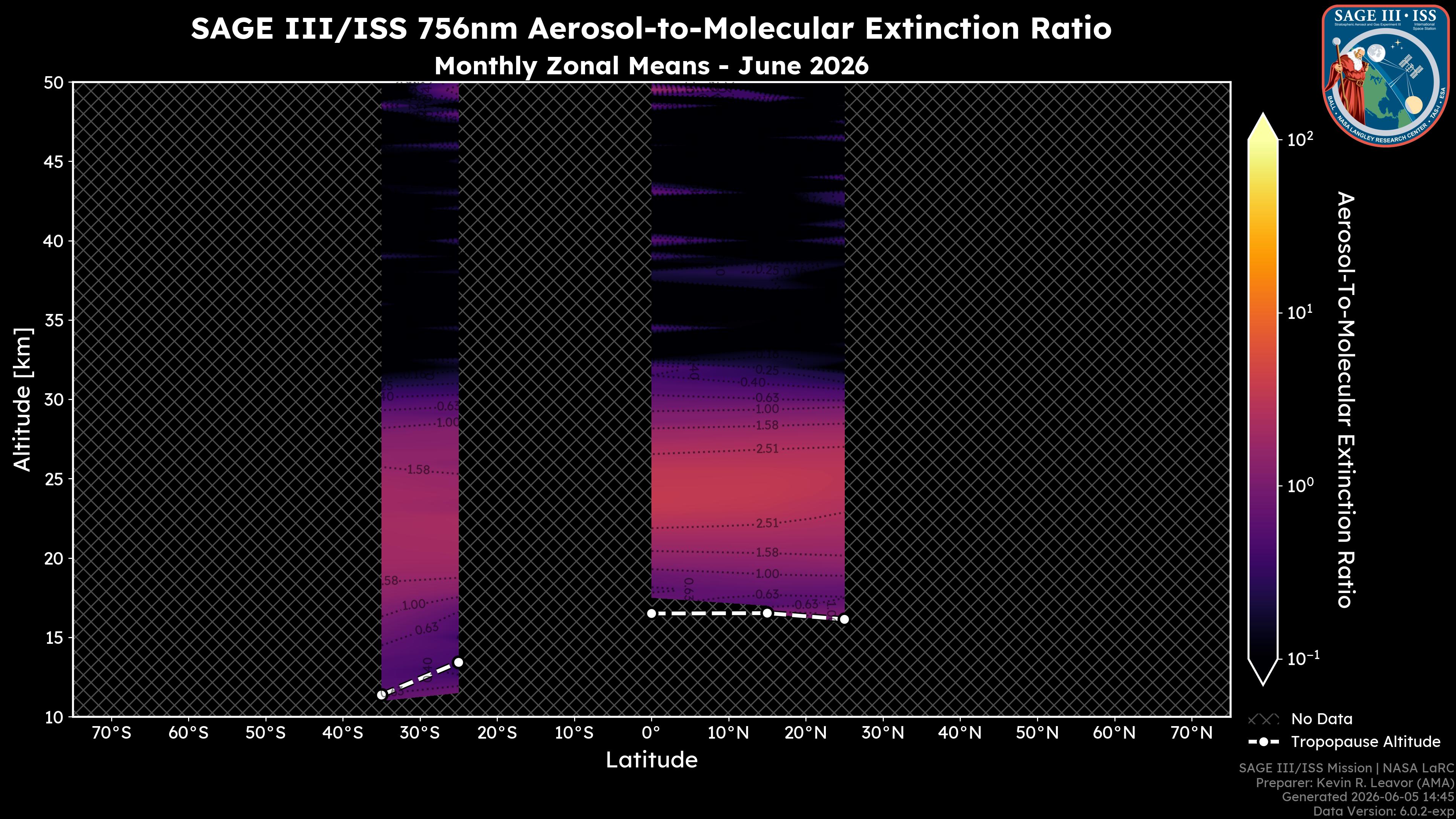 756nm Aerosol-to-Molecular Extinction Ratio