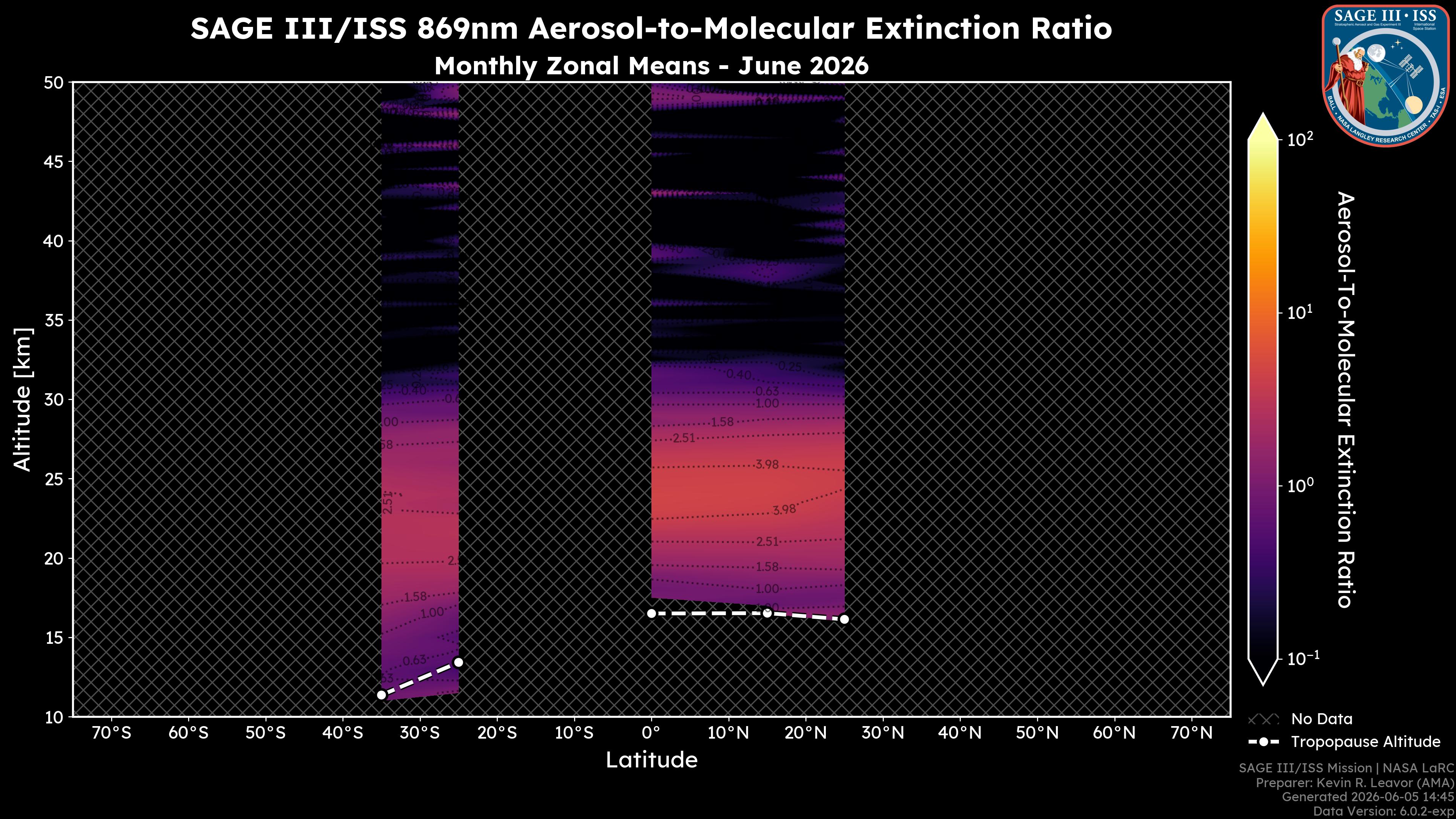 869nm Aerosol-to-Molecular Extinction Ratio