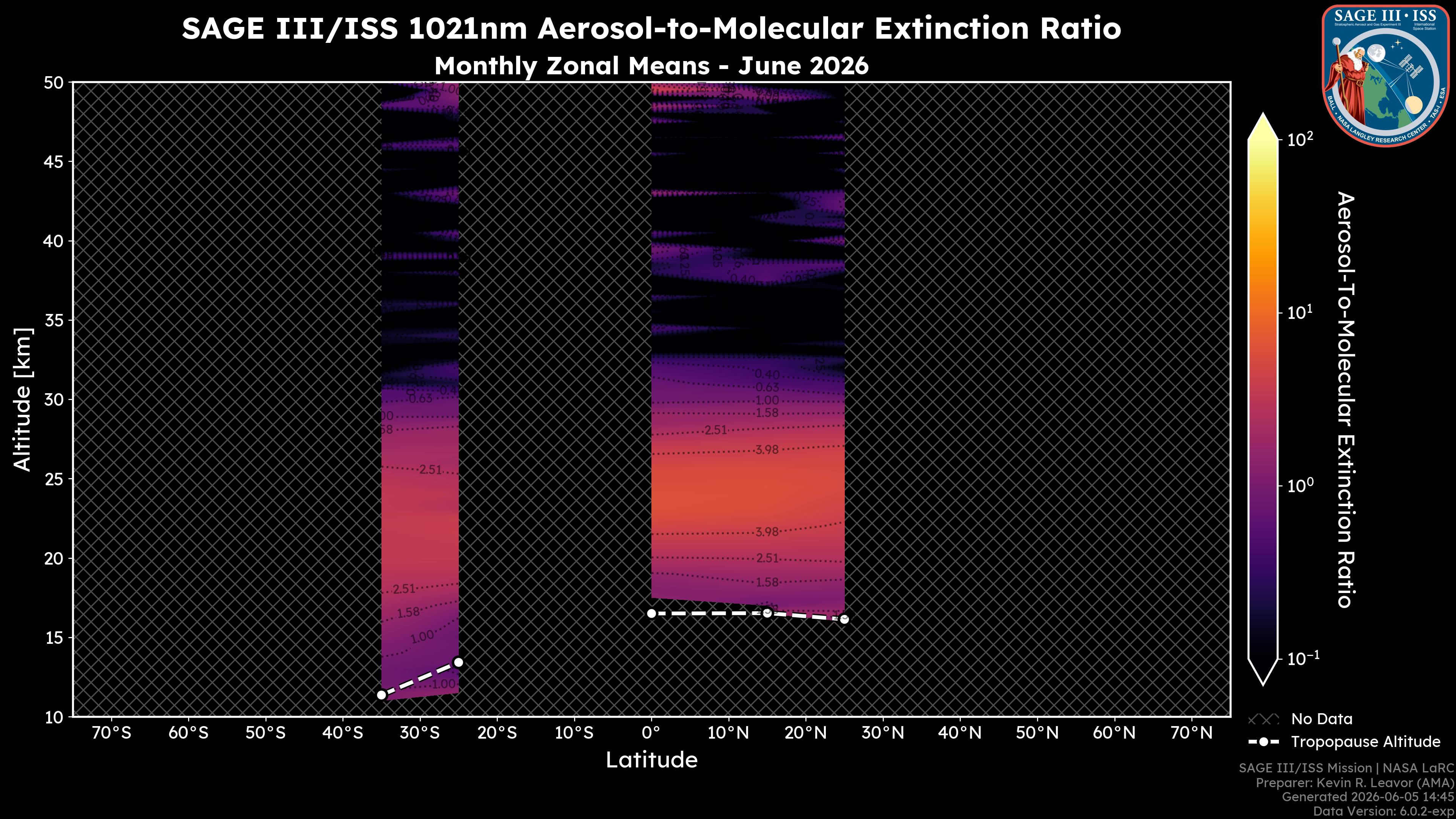 1021nm Aerosol-to-Molecular Extinction Ratio
