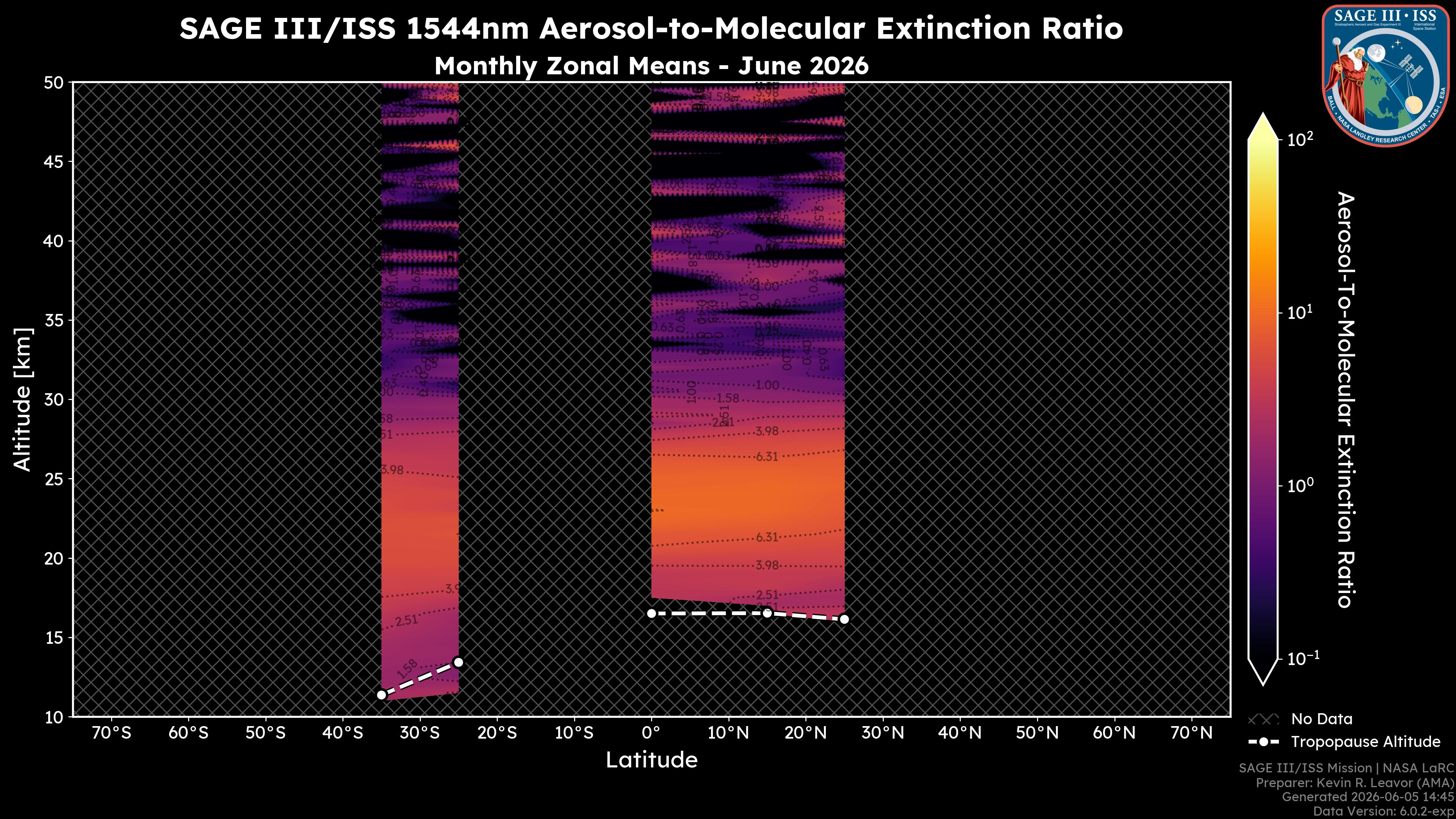 1544nm Aerosol-to-Molecular Extinction Ratio