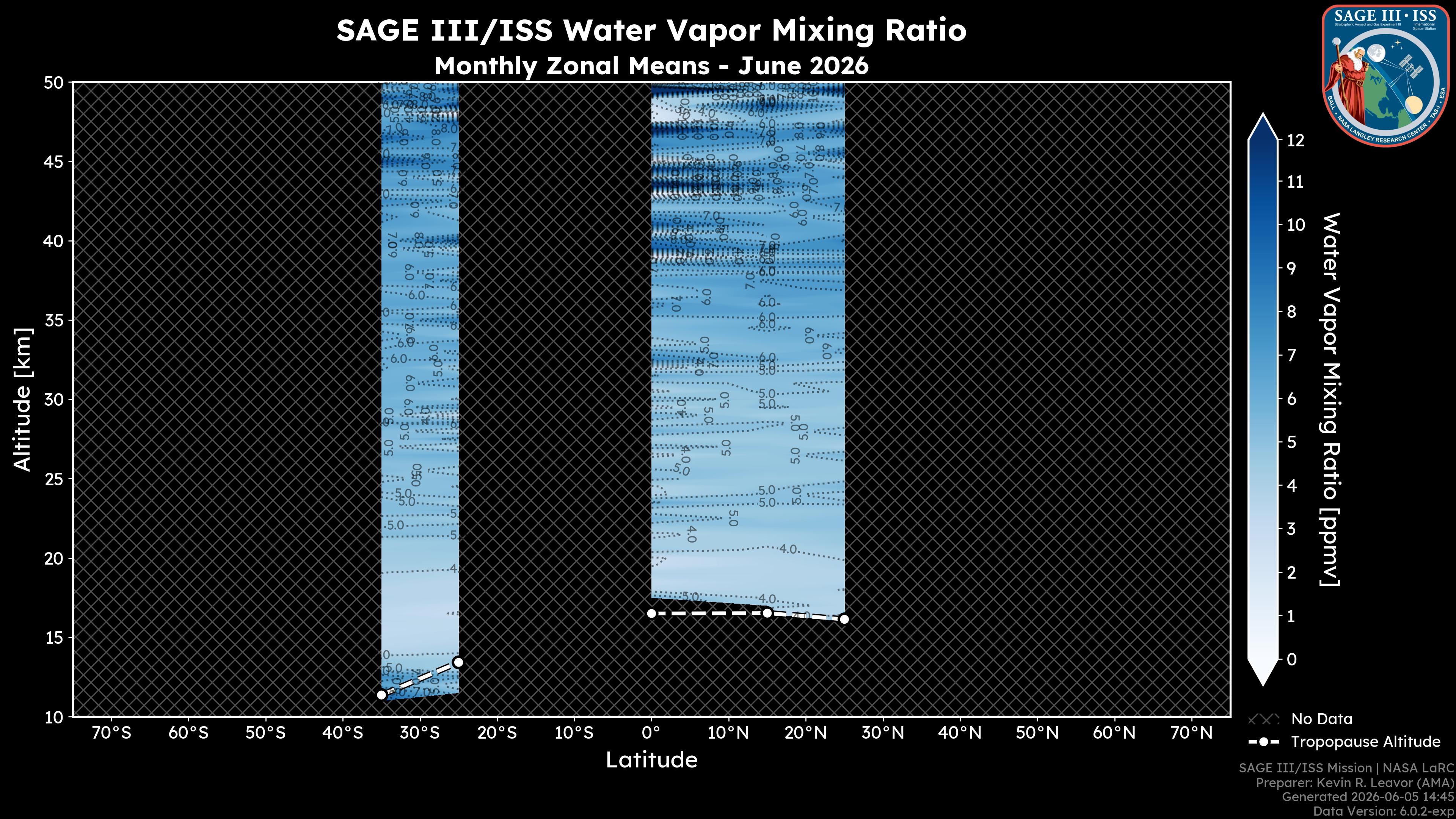 Water Vapor Mixing Ratio