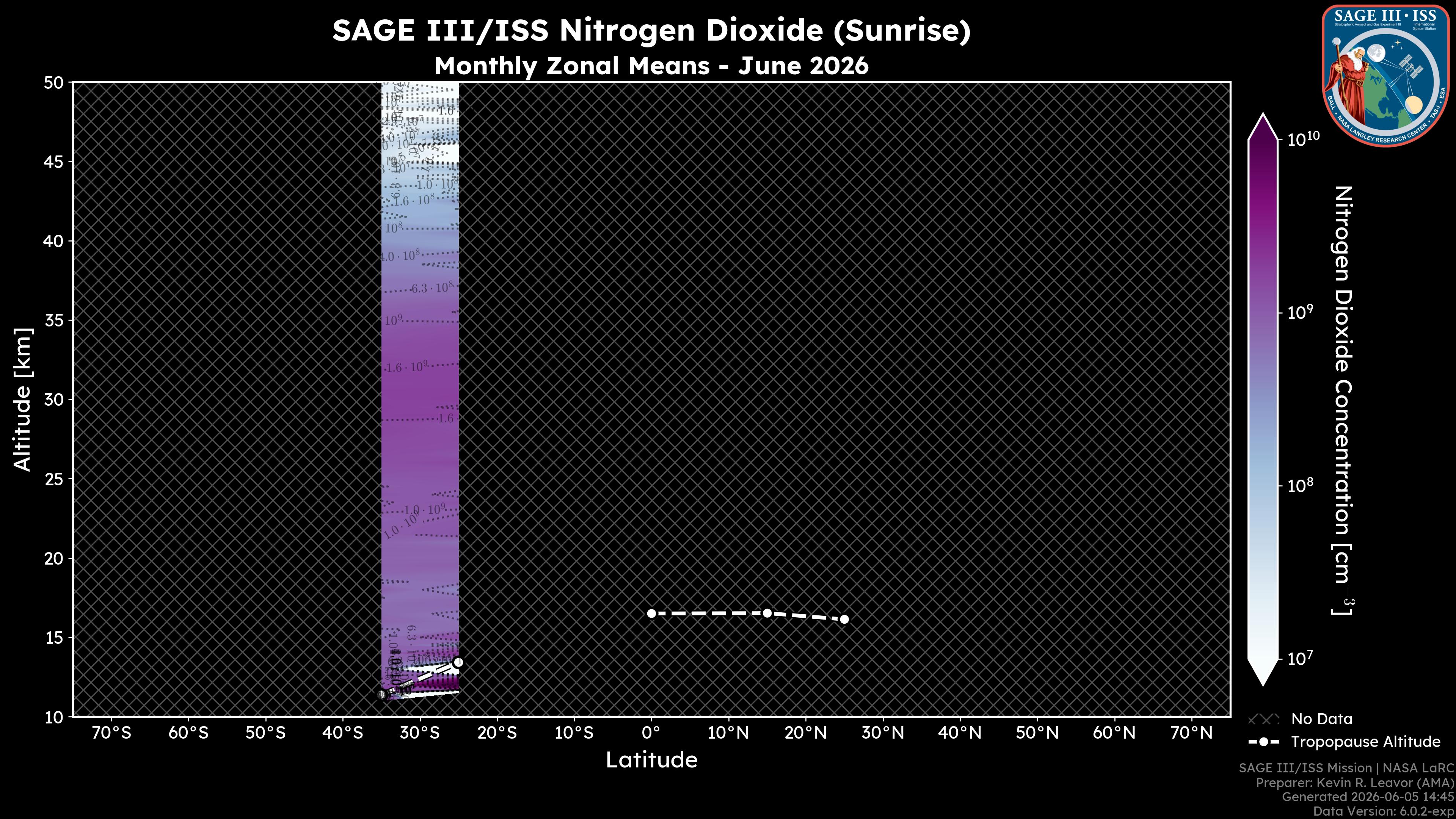 Nitrogen Dioxide - Sunrise