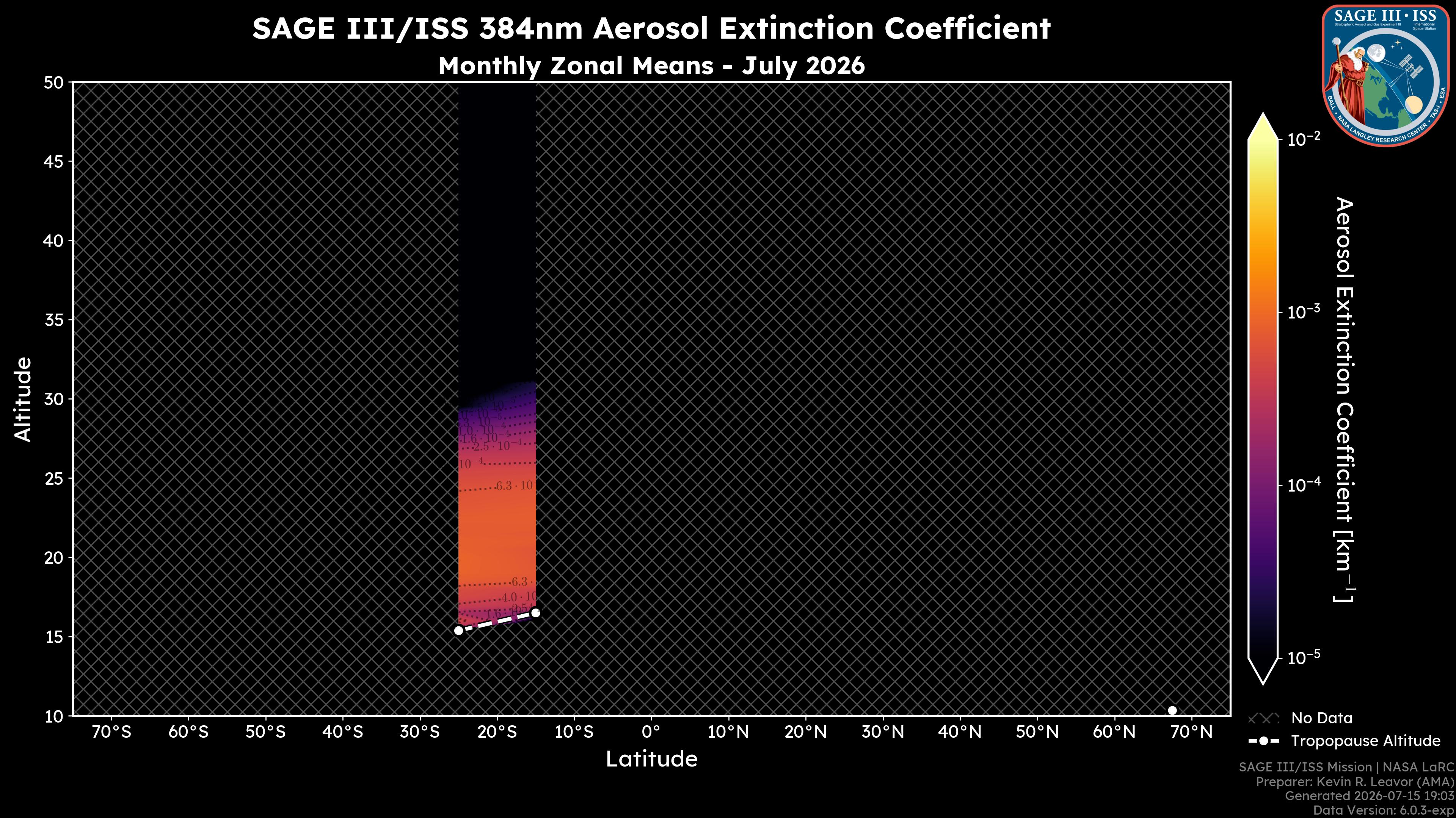 384nm Aerosol Extinction Coefficient