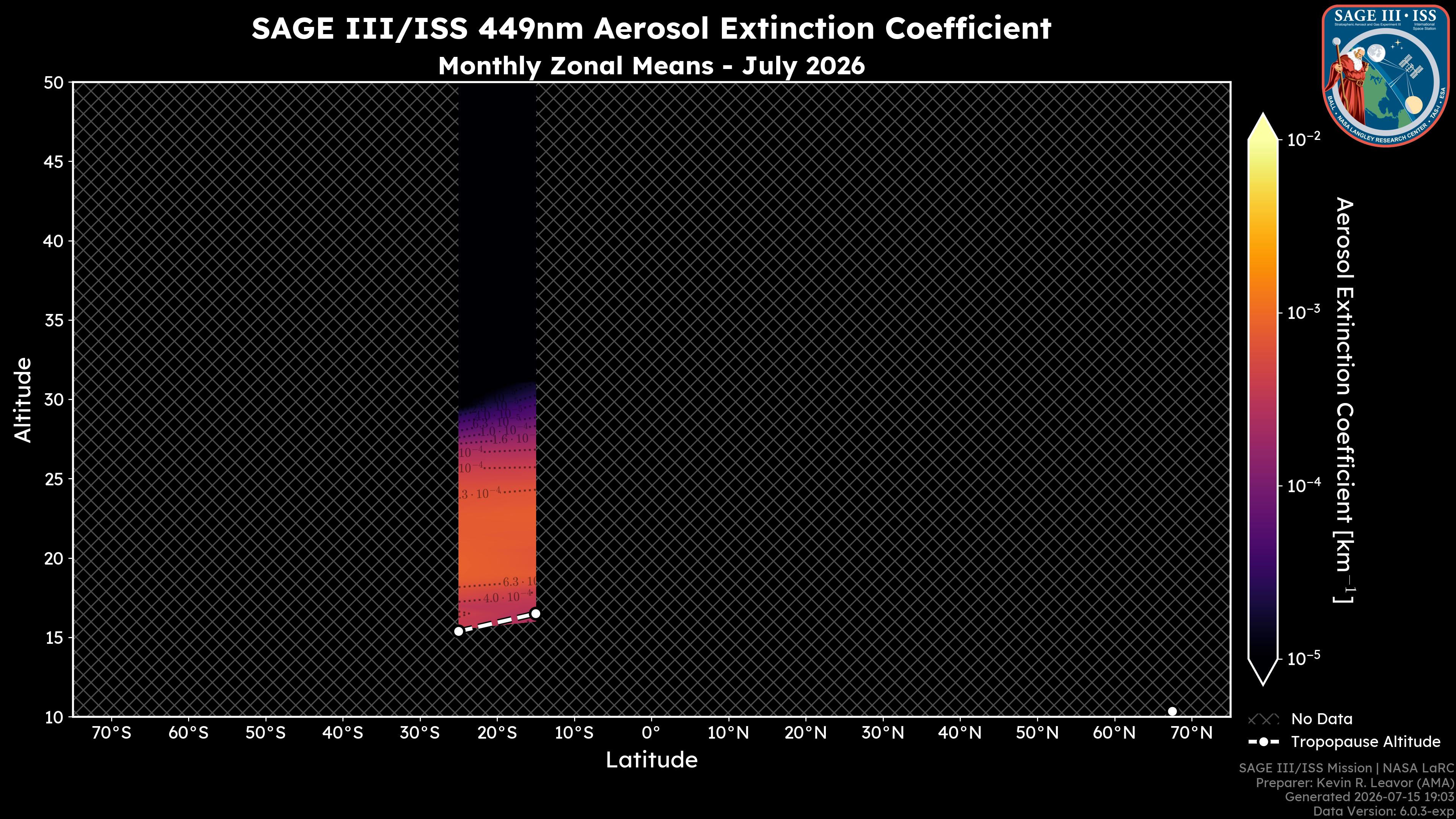 449nm Aerosol Extinction Coefficient