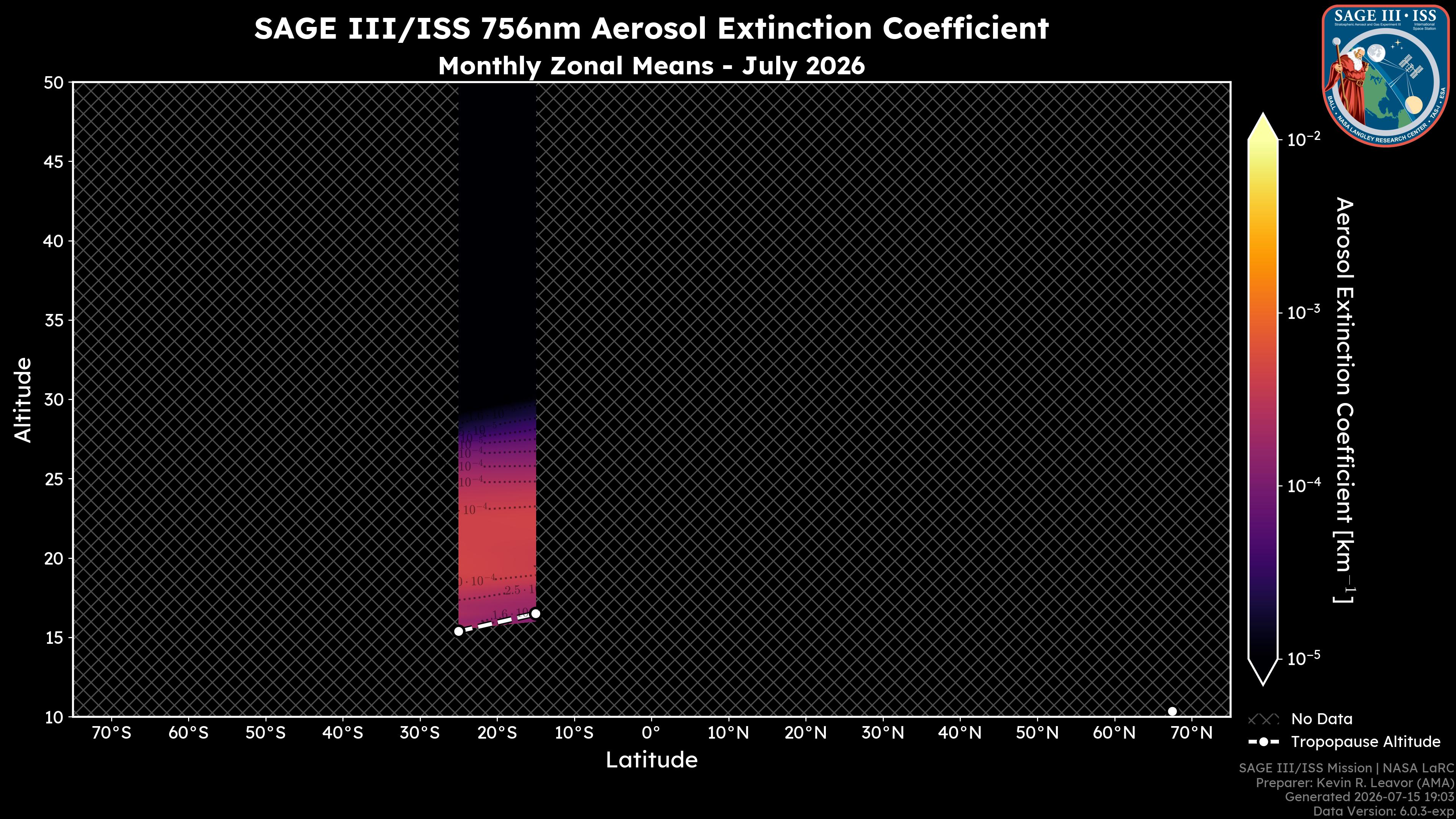 756nm Aerosol Extinction Coefficient