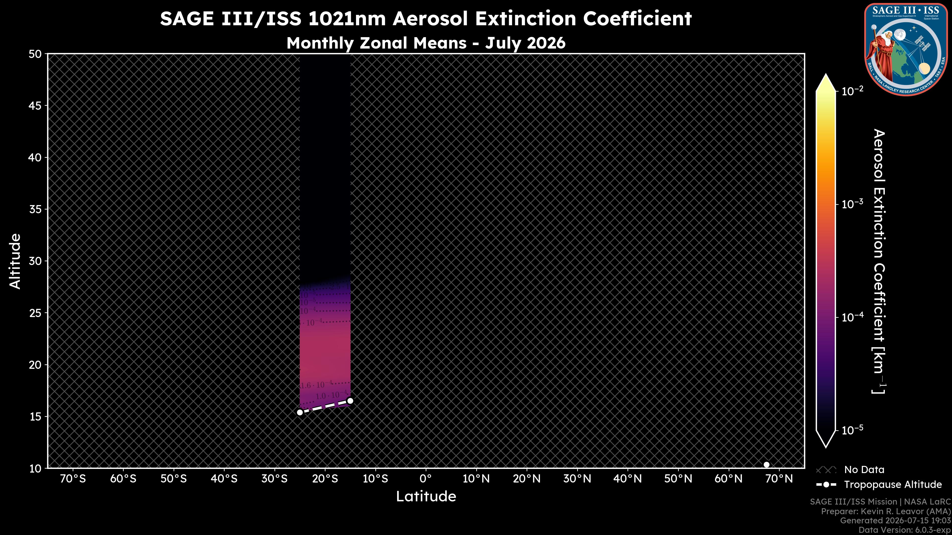 1021nm Aerosol Extinction Coefficient