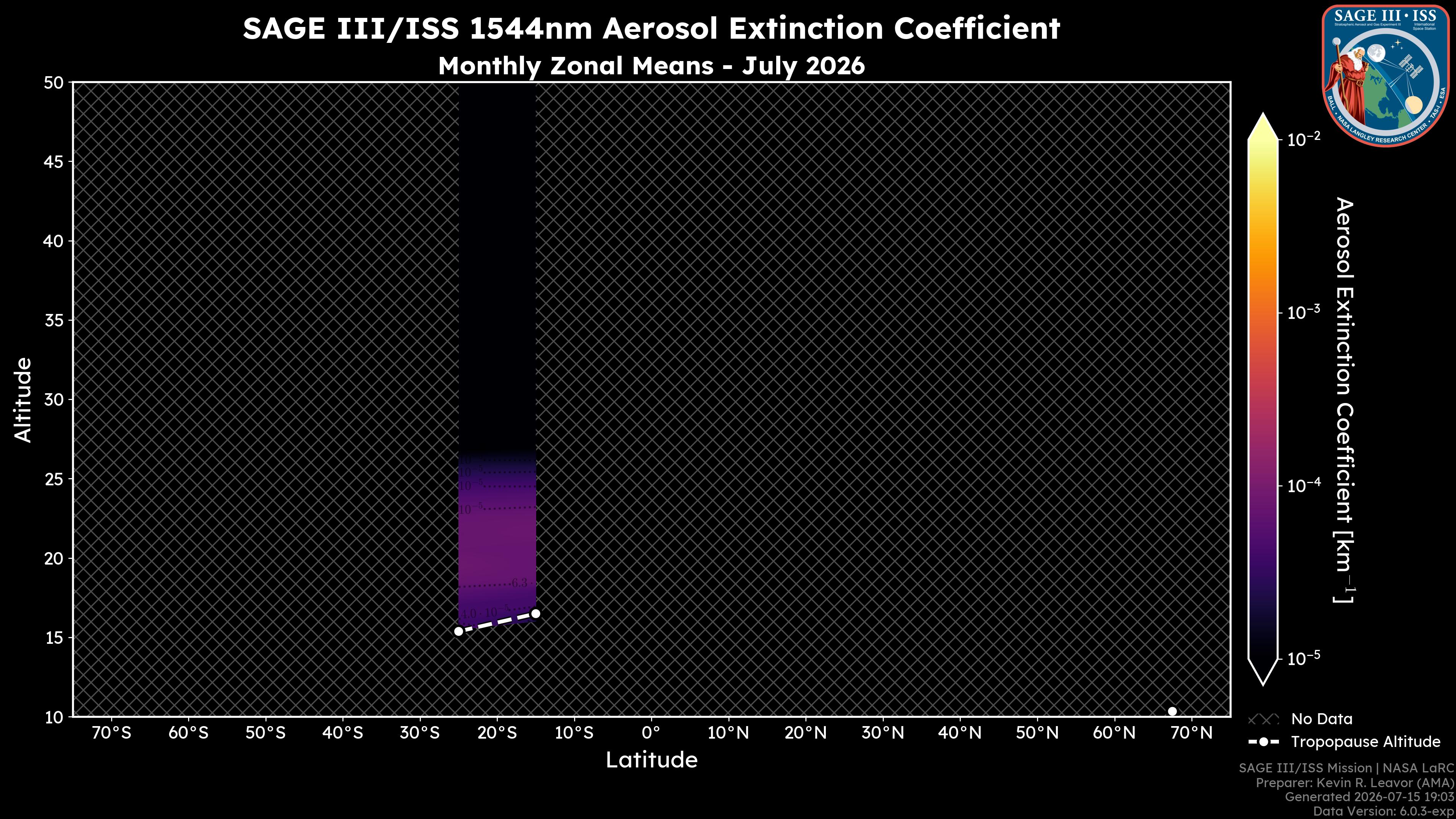 1544nm Aerosol Extinction Coefficient