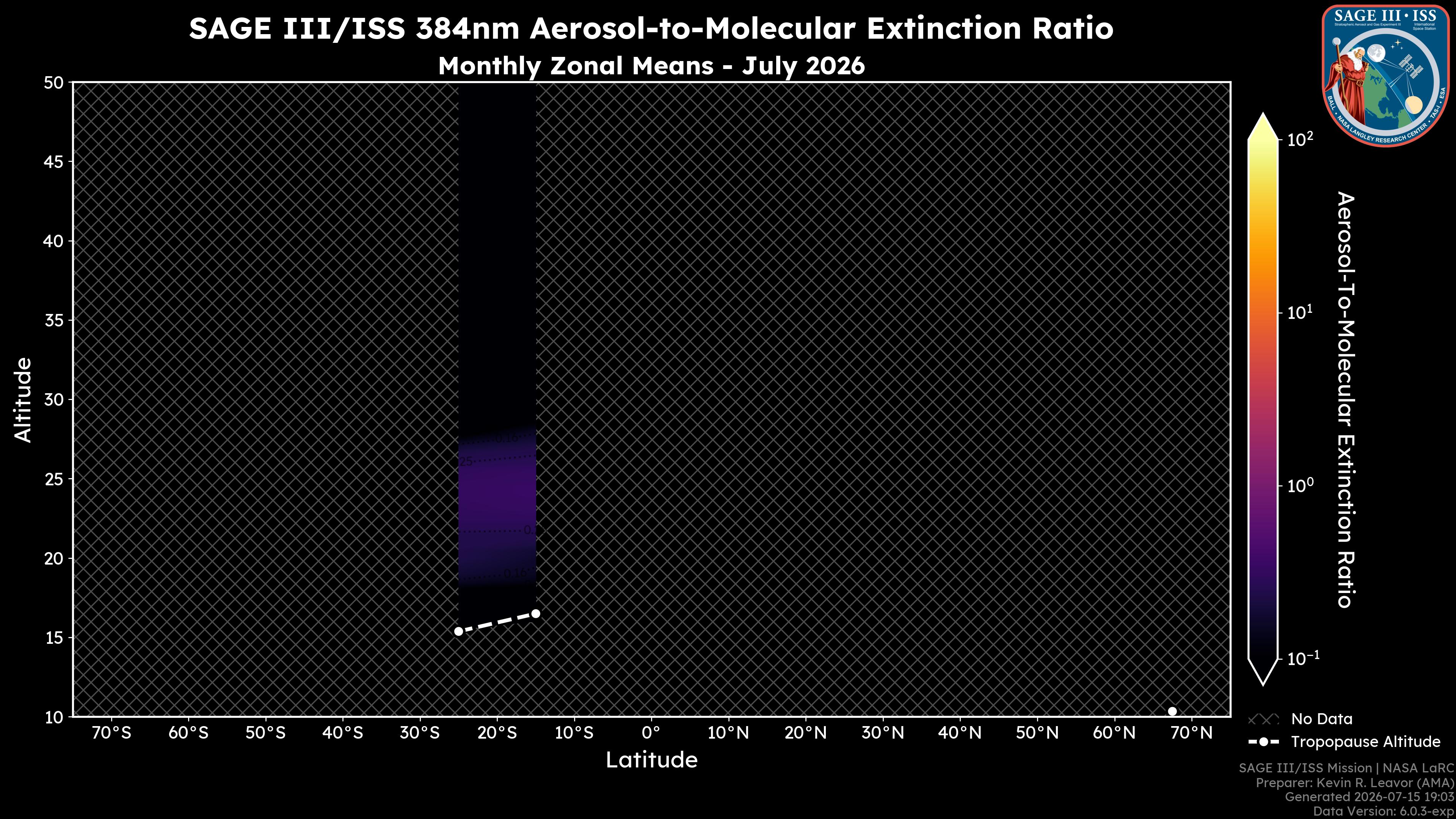 384nm Aerosol-to-Molecular Extinction Ratio