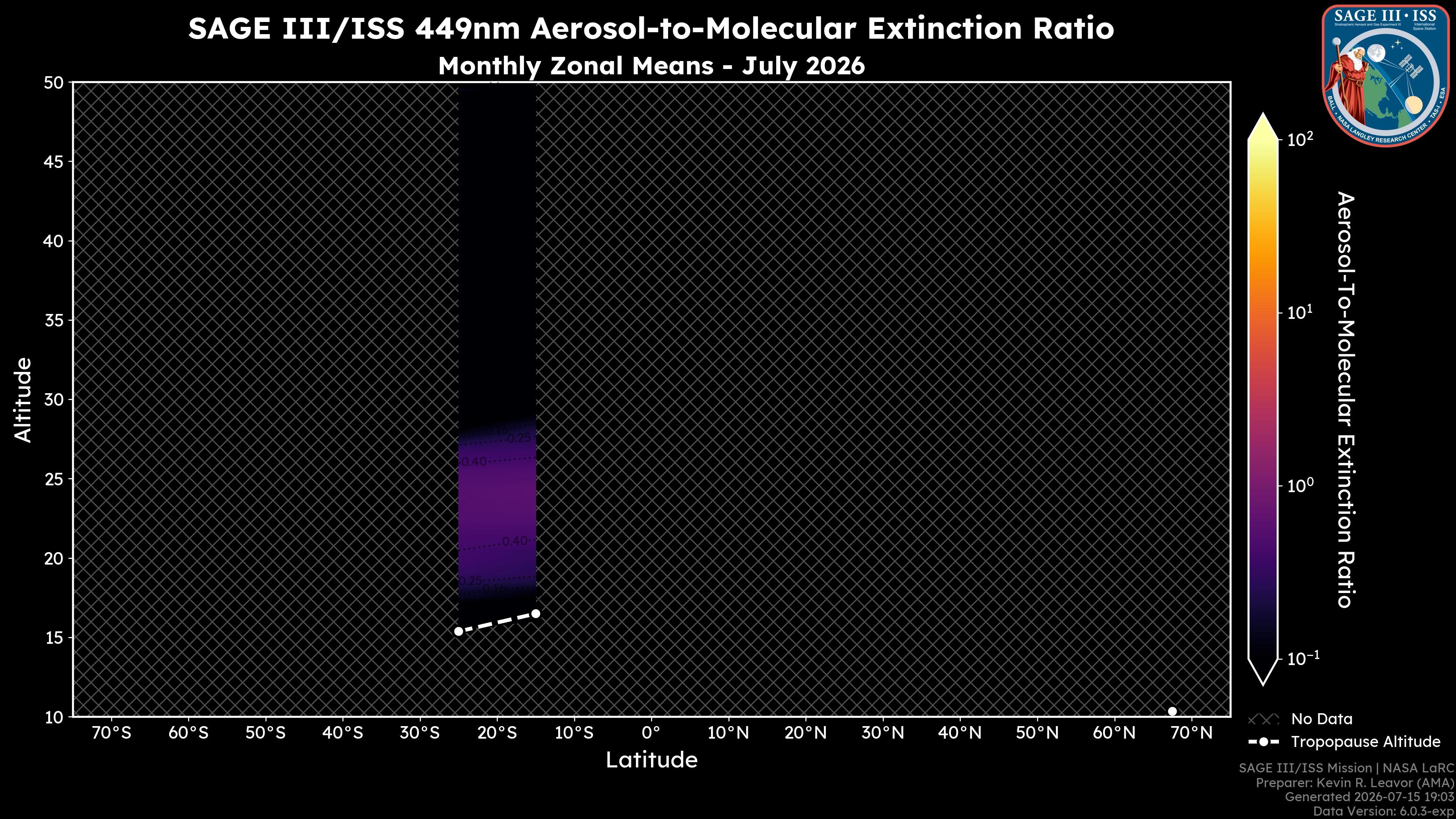 449nm Aerosol-to-Molecular Extinction Ratio