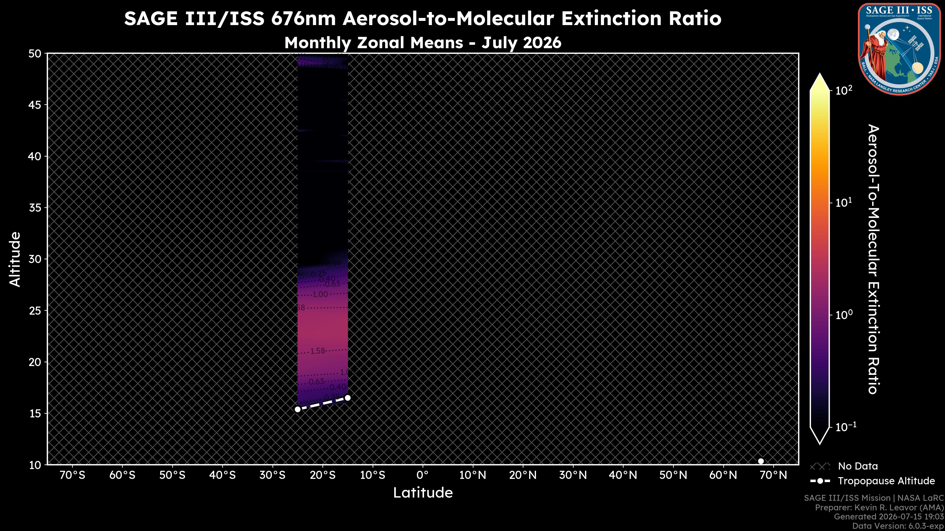 676nm Aerosol-to-Molecular Extinction Ratio