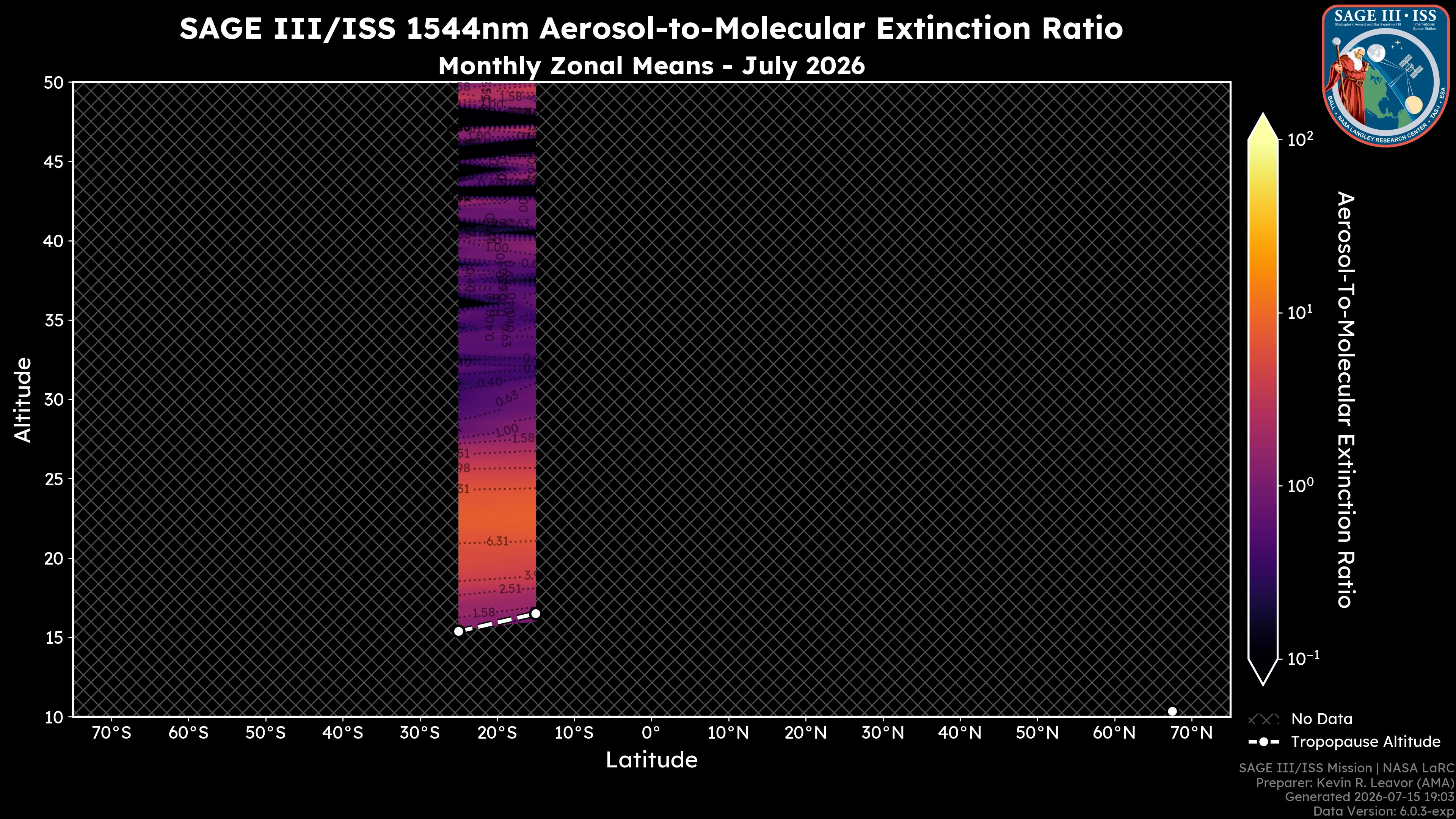 1544nm Aerosol-to-Molecular Extinction Ratio