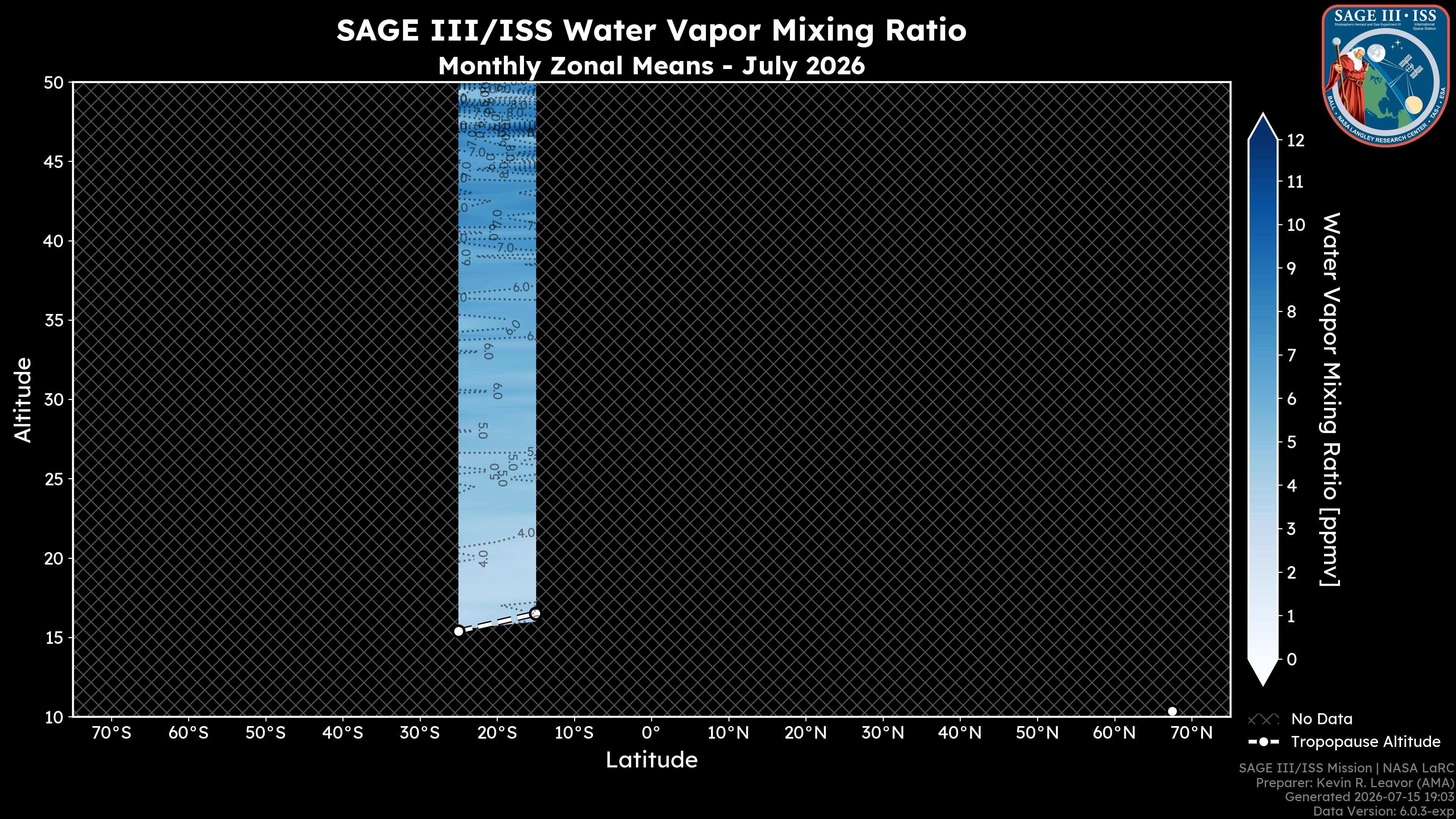 Water Vapor Mixing Ratio