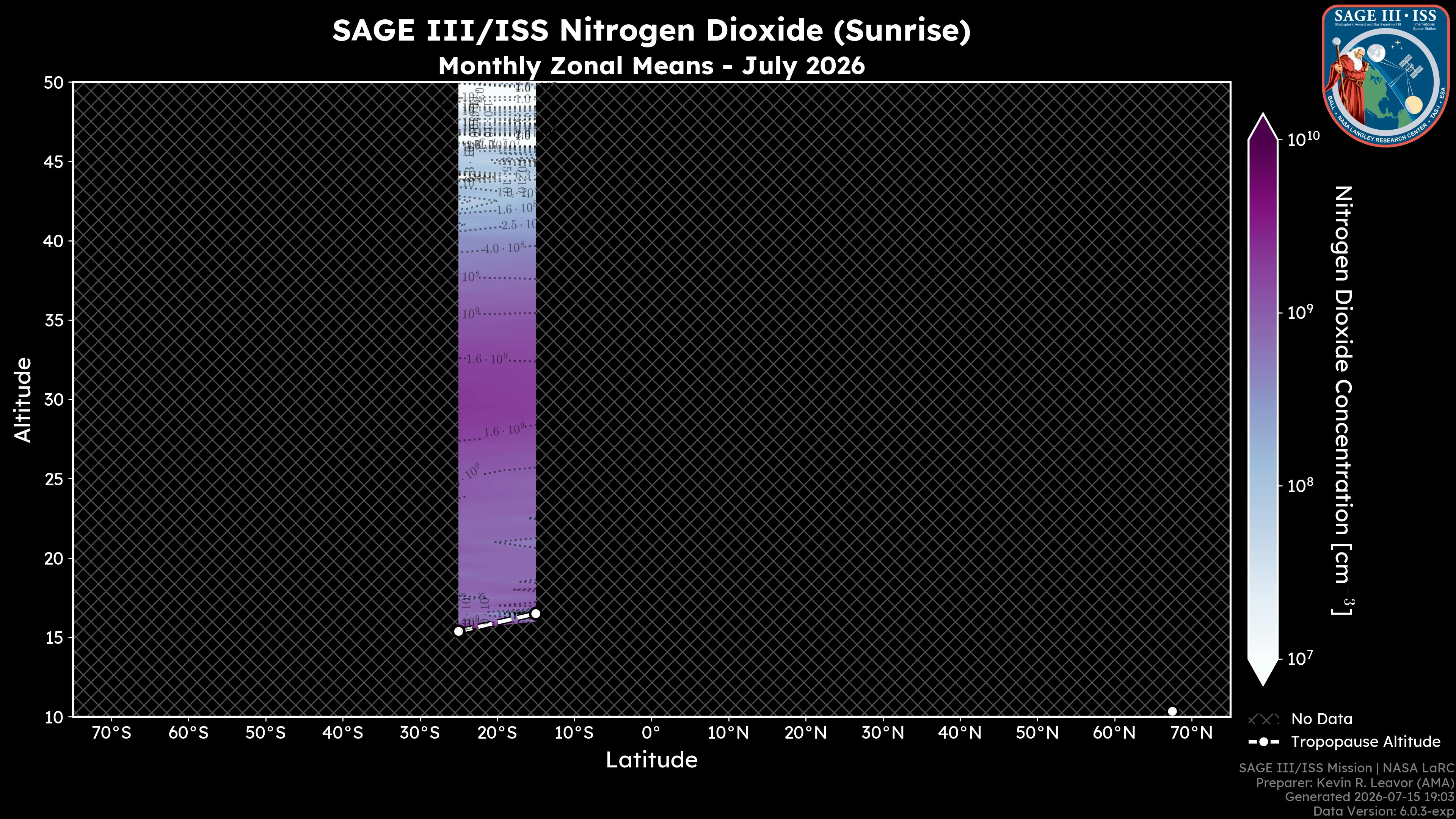 Nitrogen Dioxide - Sunrise