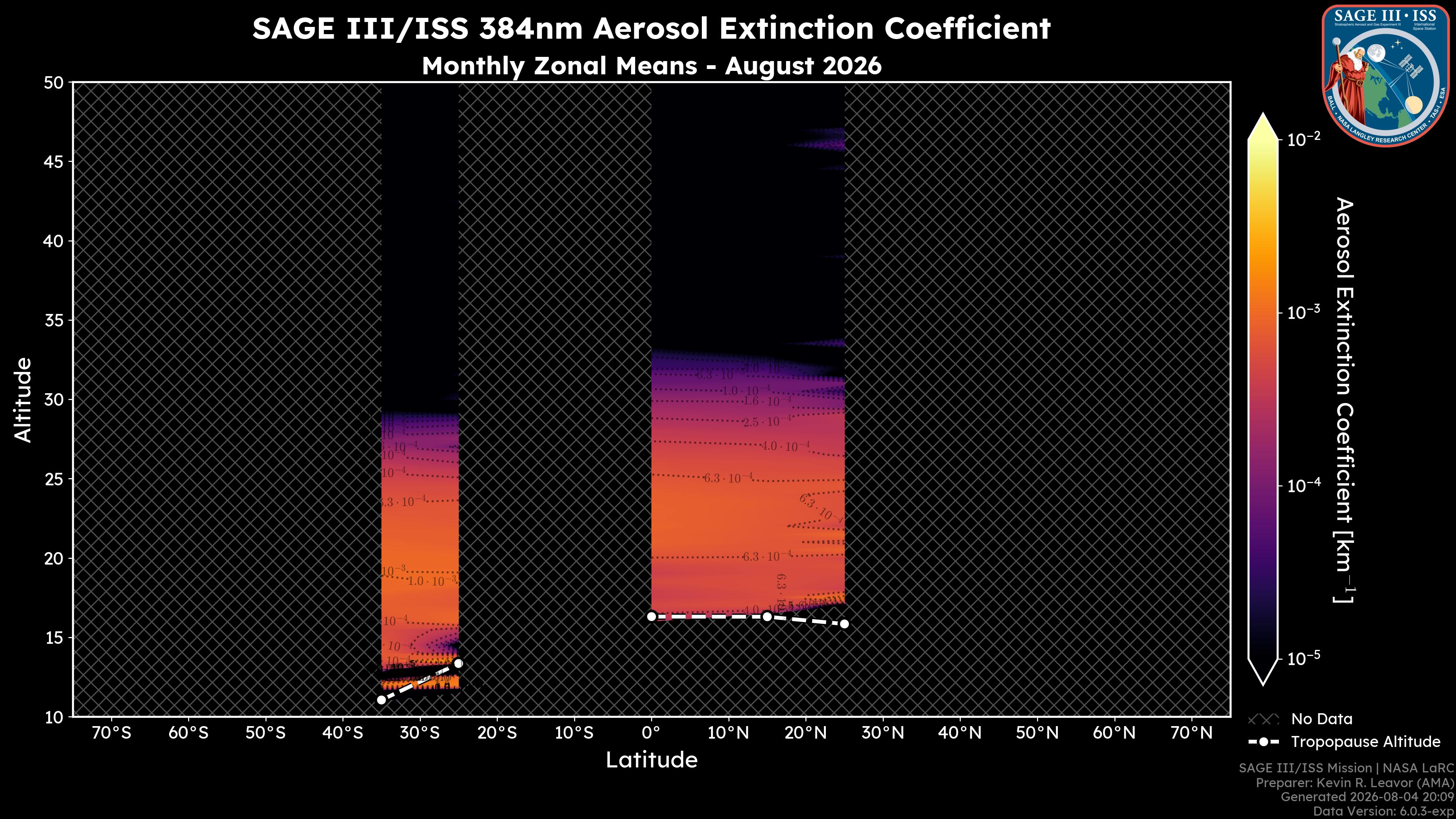 384nm Aerosol Extinction Coefficient