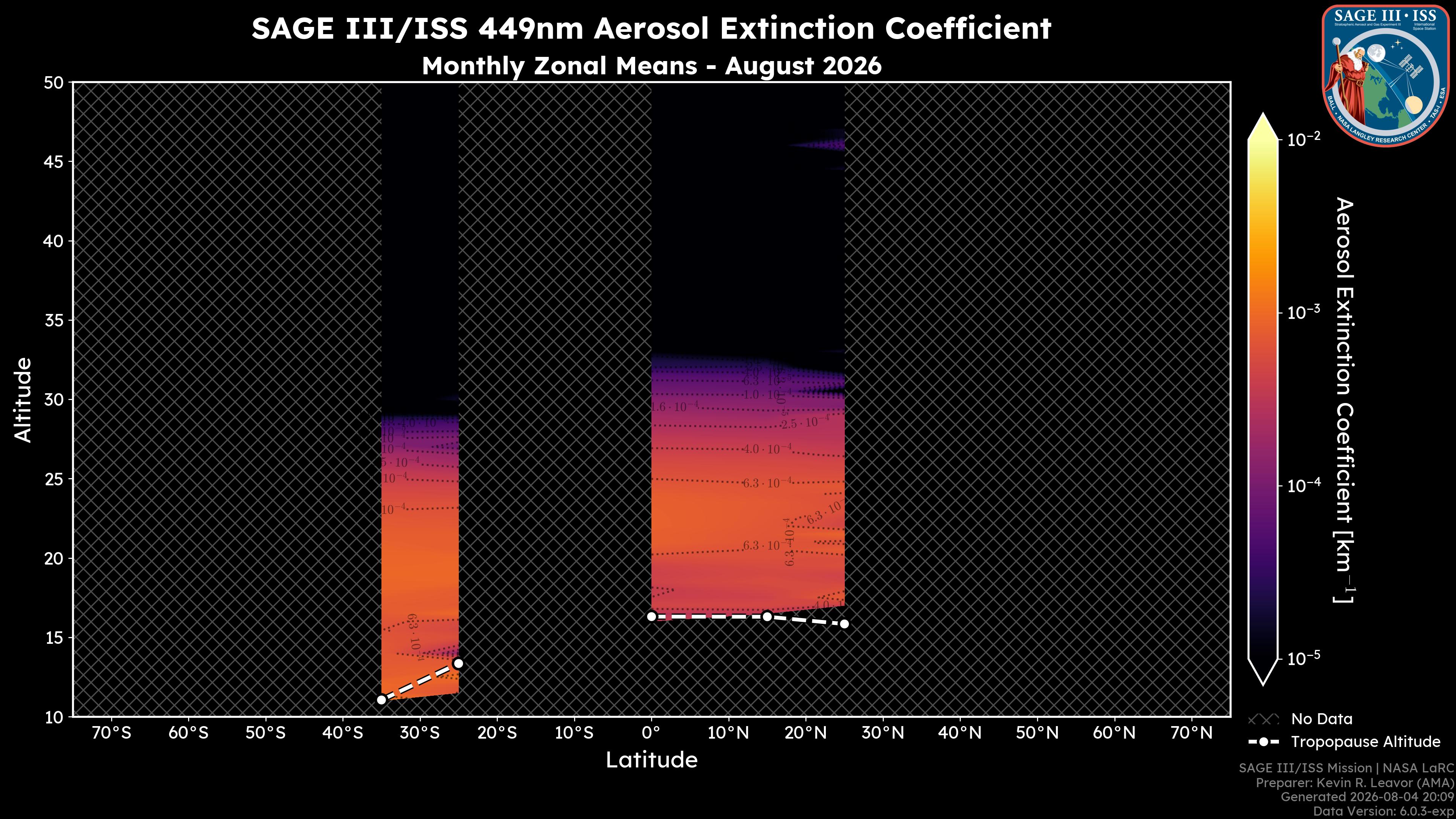 449nm Aerosol Extinction Coefficient