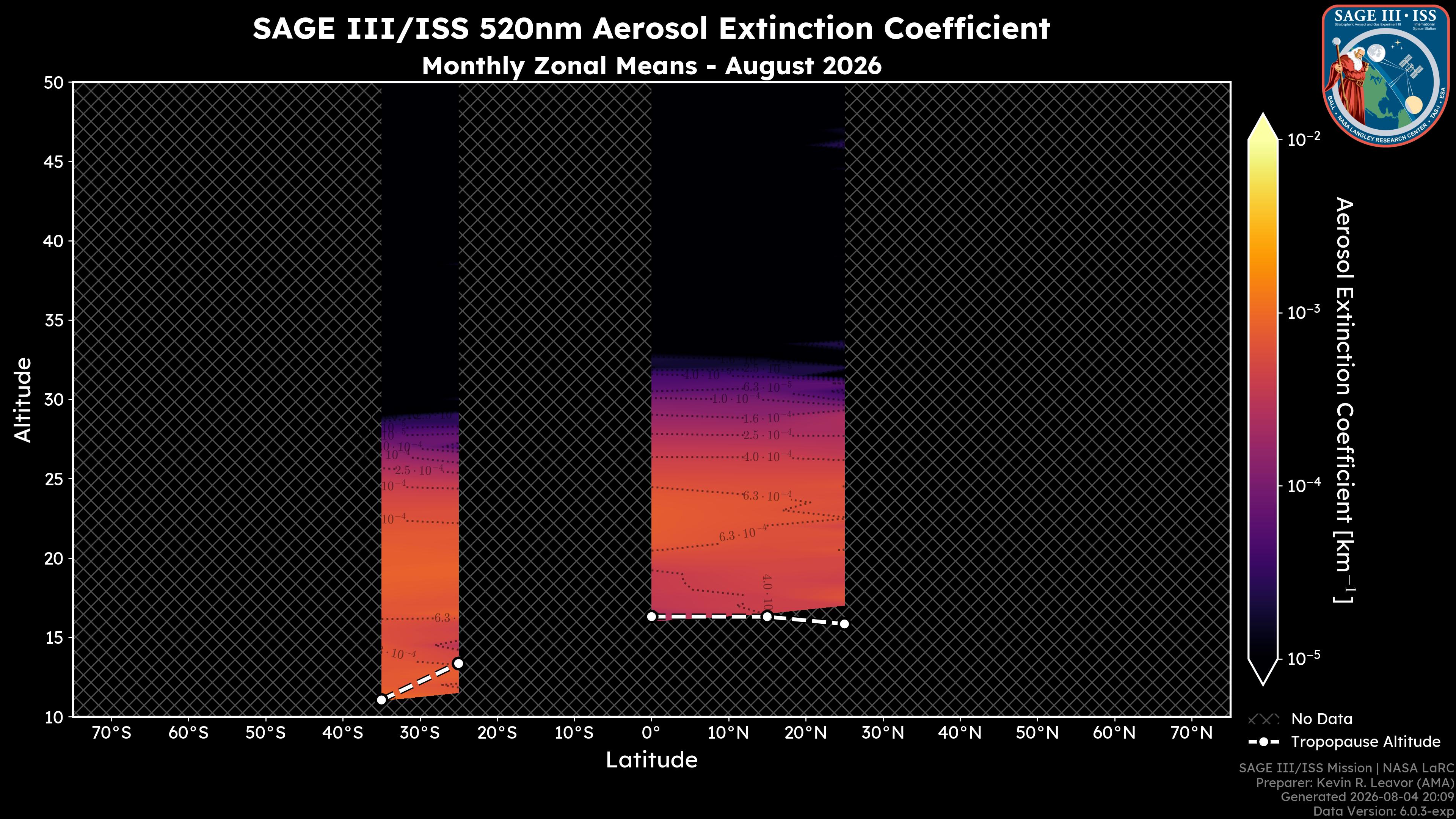 520nm Aerosol Extinction Coefficient