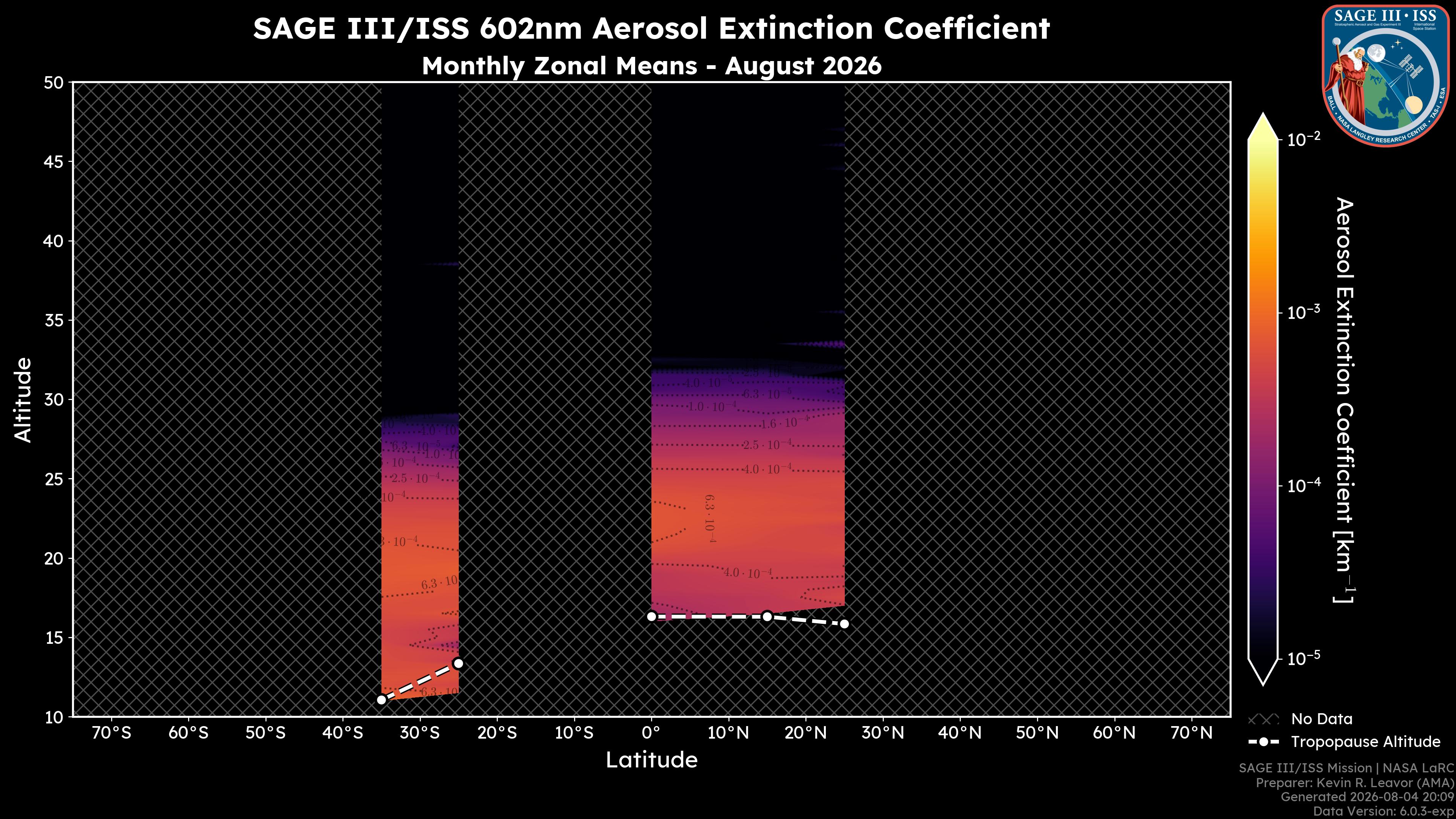 602nm Aerosol Extinction Coefficient