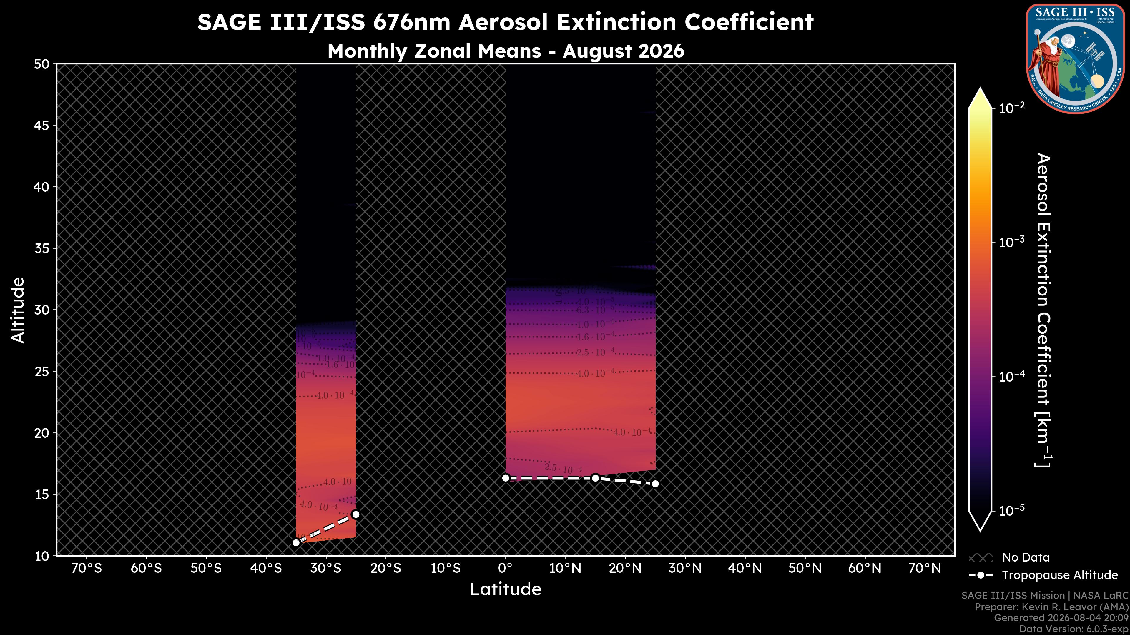 676nm Aerosol Extinction Coefficient