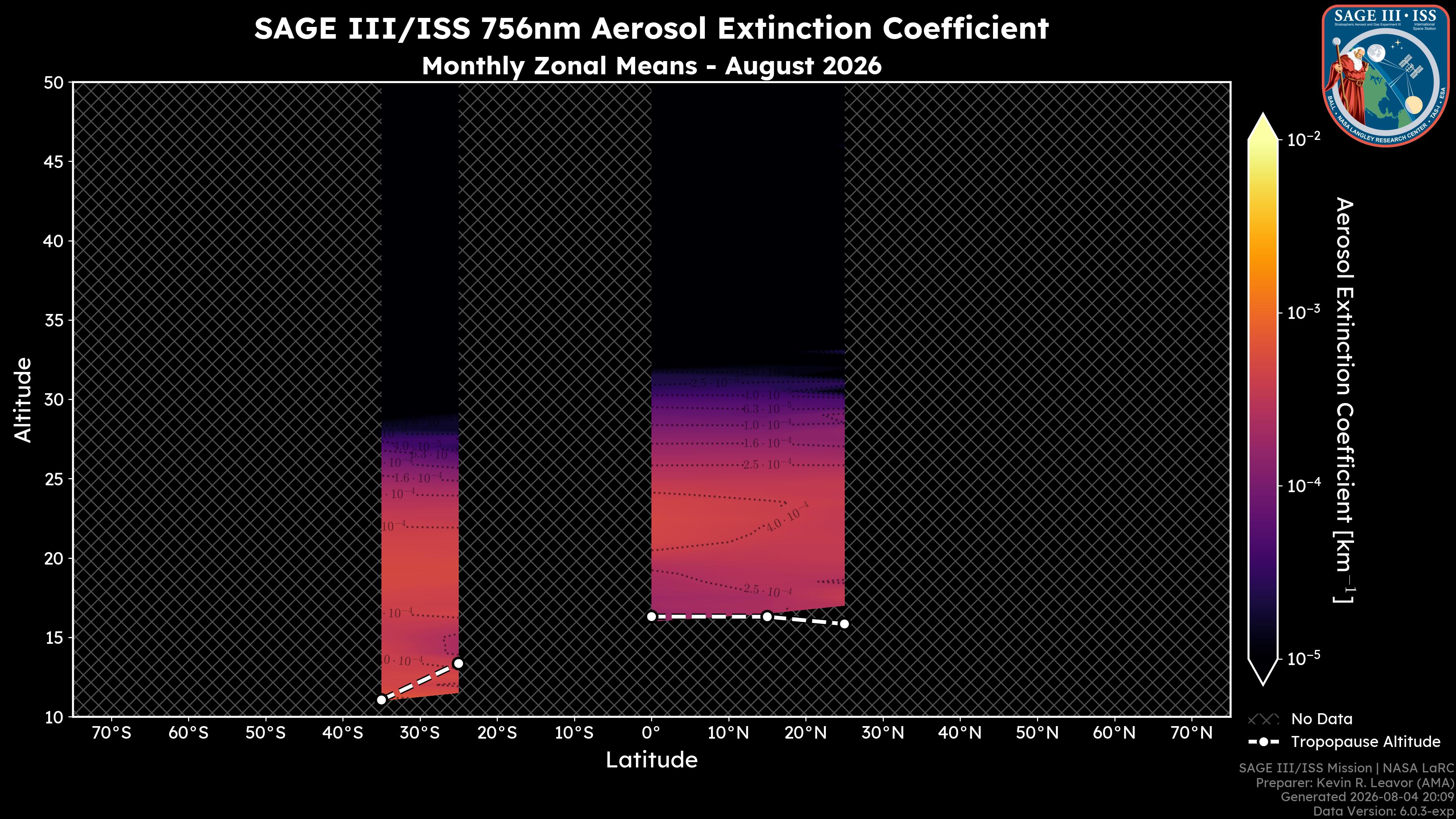 756nm Aerosol Extinction Coefficient