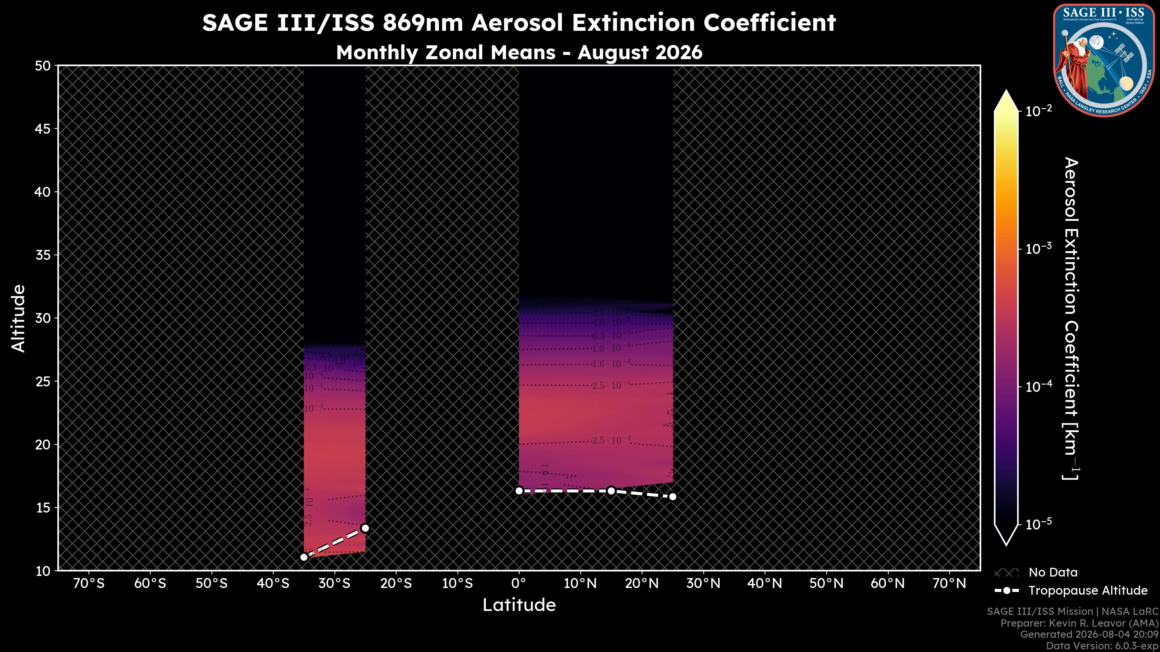 869nm Aerosol Extinction Coefficient