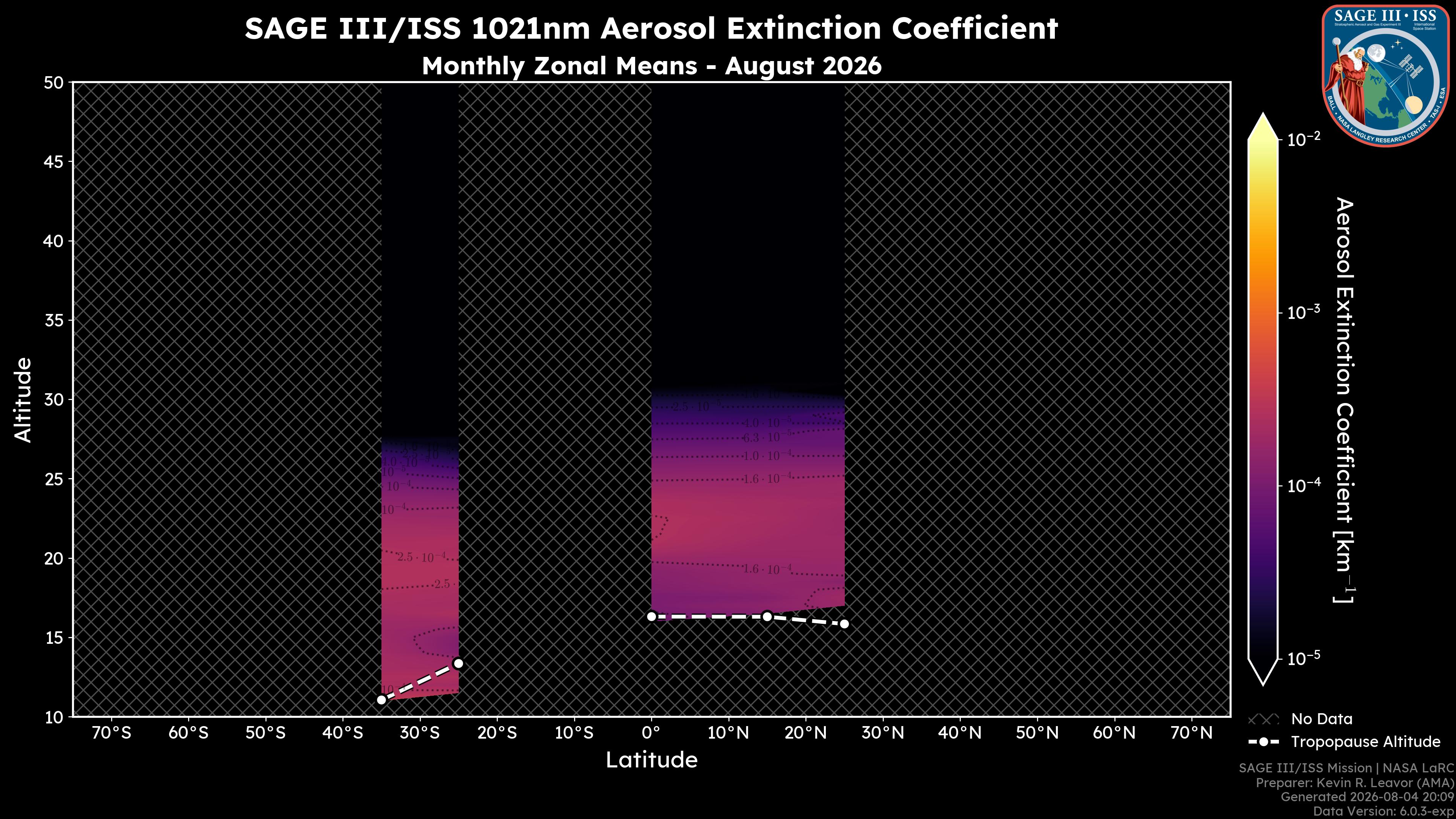 1021nm Aerosol Extinction Coefficient
