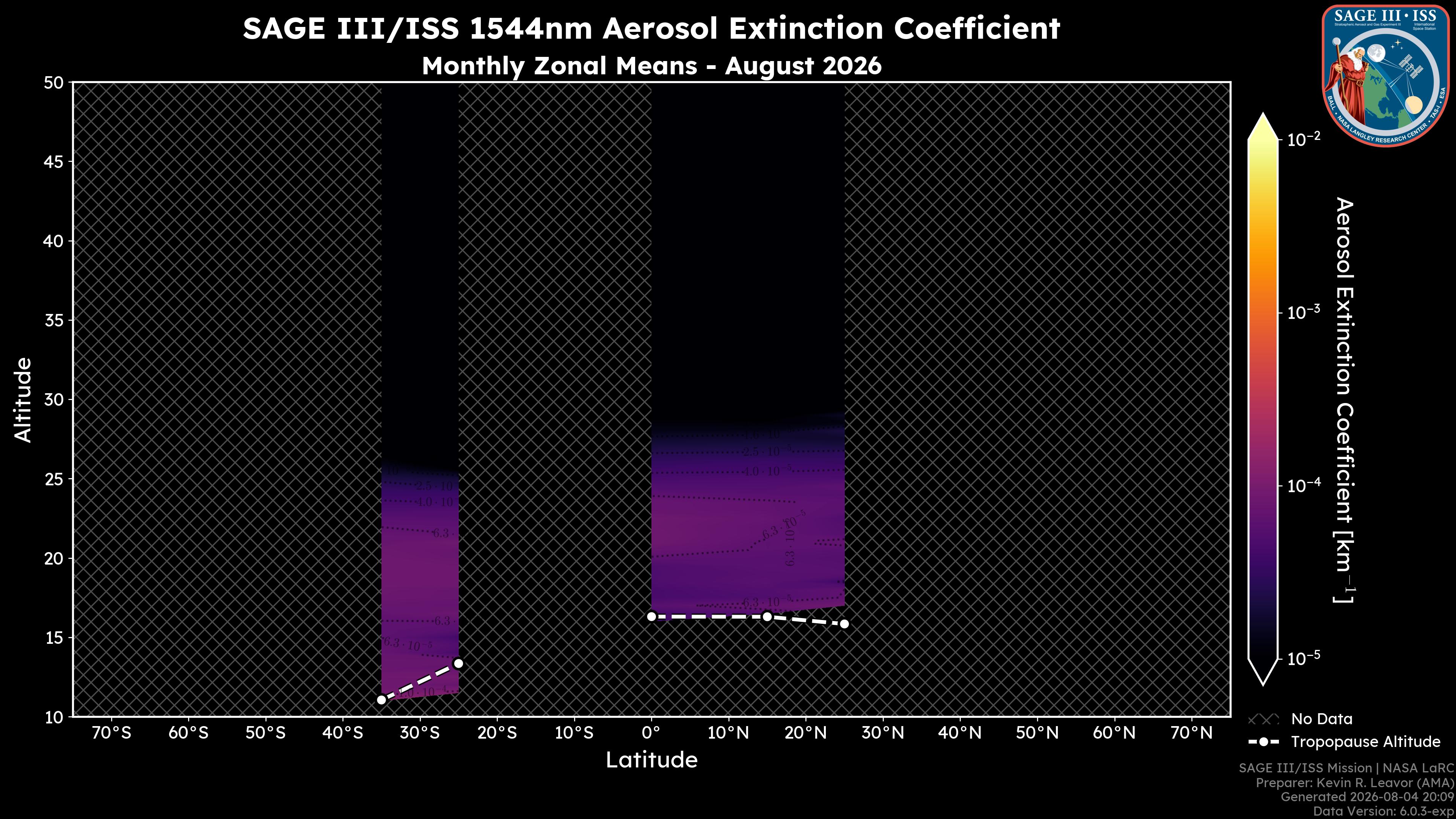 1544nm Aerosol Extinction Coefficient