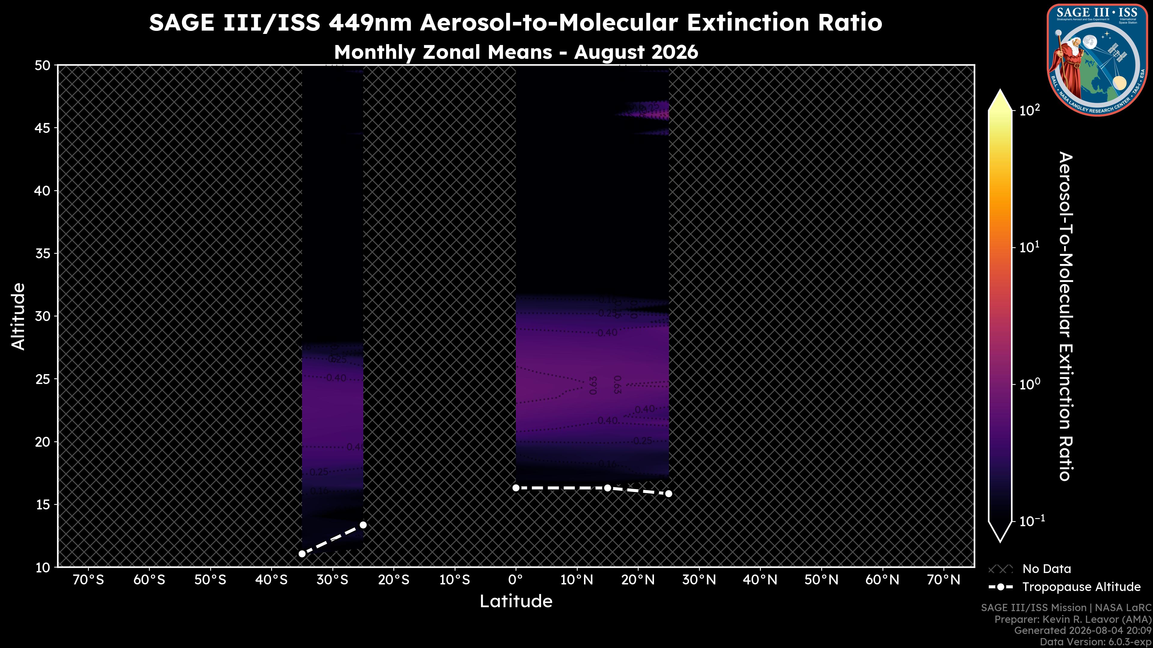449nm Aerosol-to-Molecular Extinction Ratio