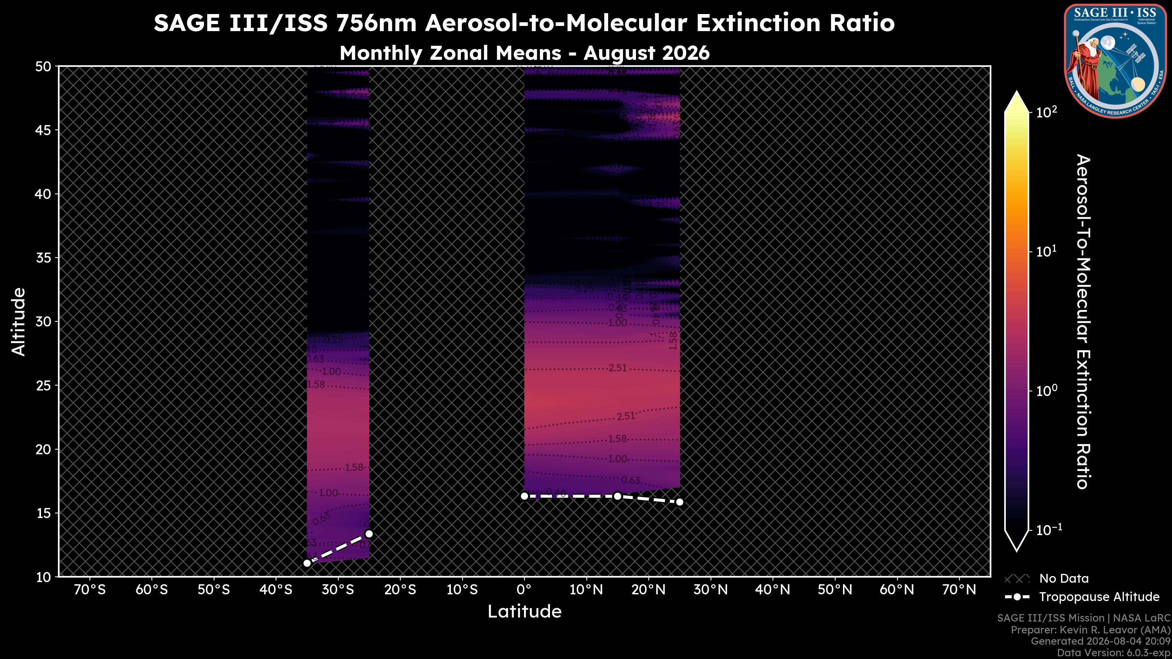 756nm Aerosol-to-Molecular Extinction Ratio