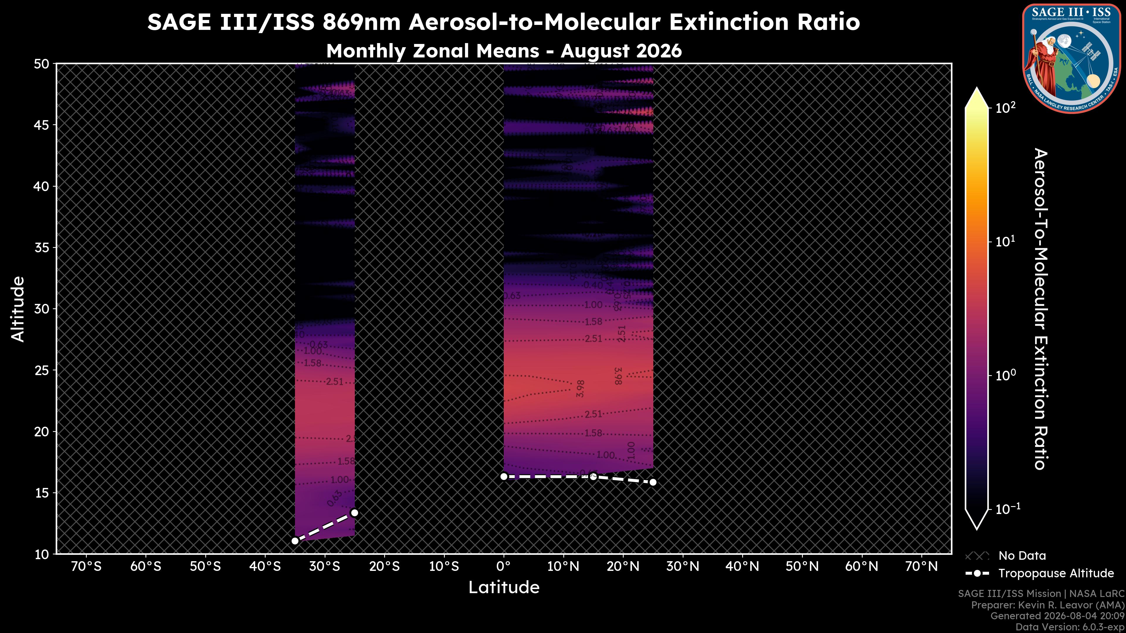 869nm Aerosol-to-Molecular Extinction Ratio