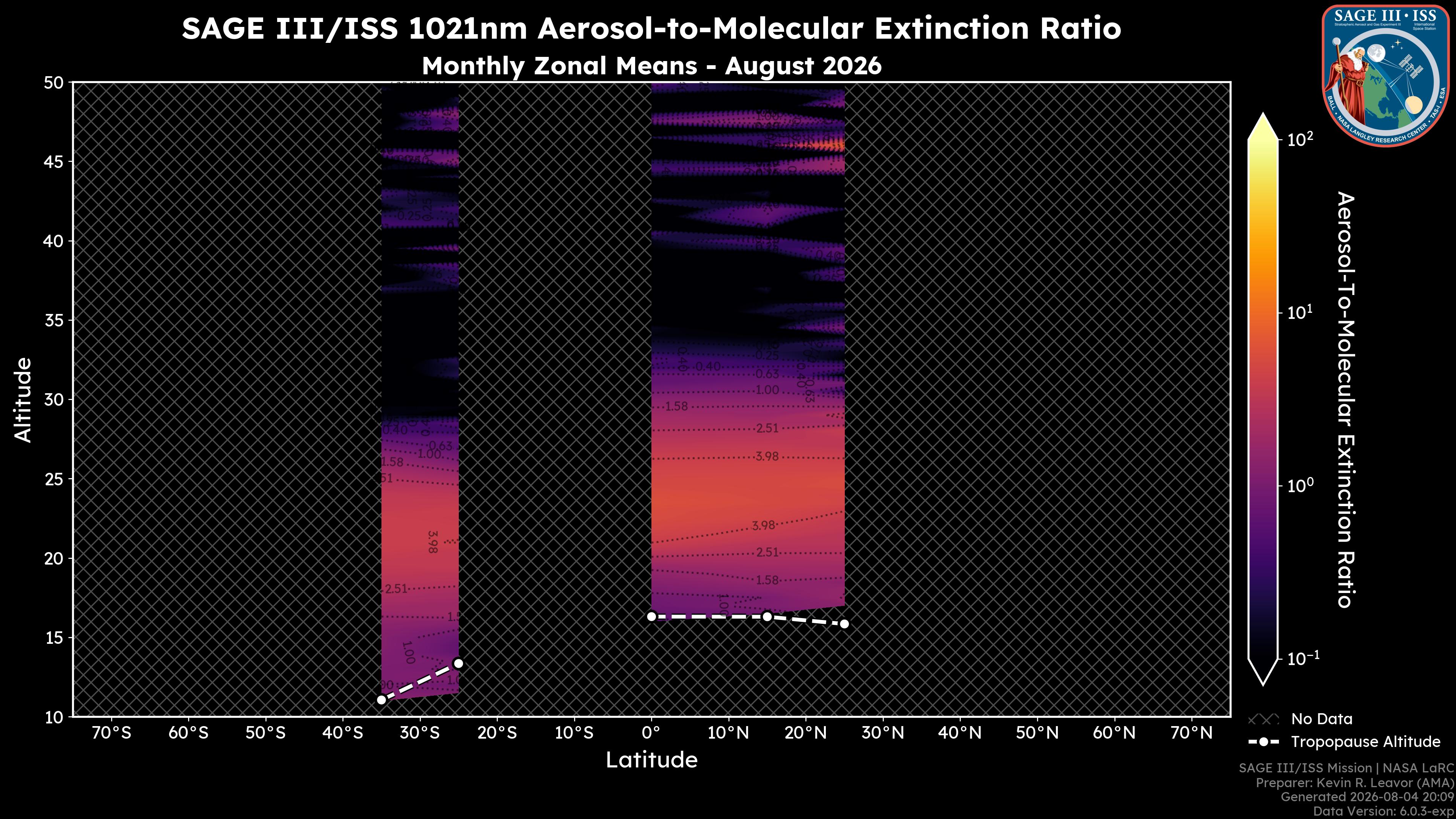 1021nm Aerosol-to-Molecular Extinction Ratio
