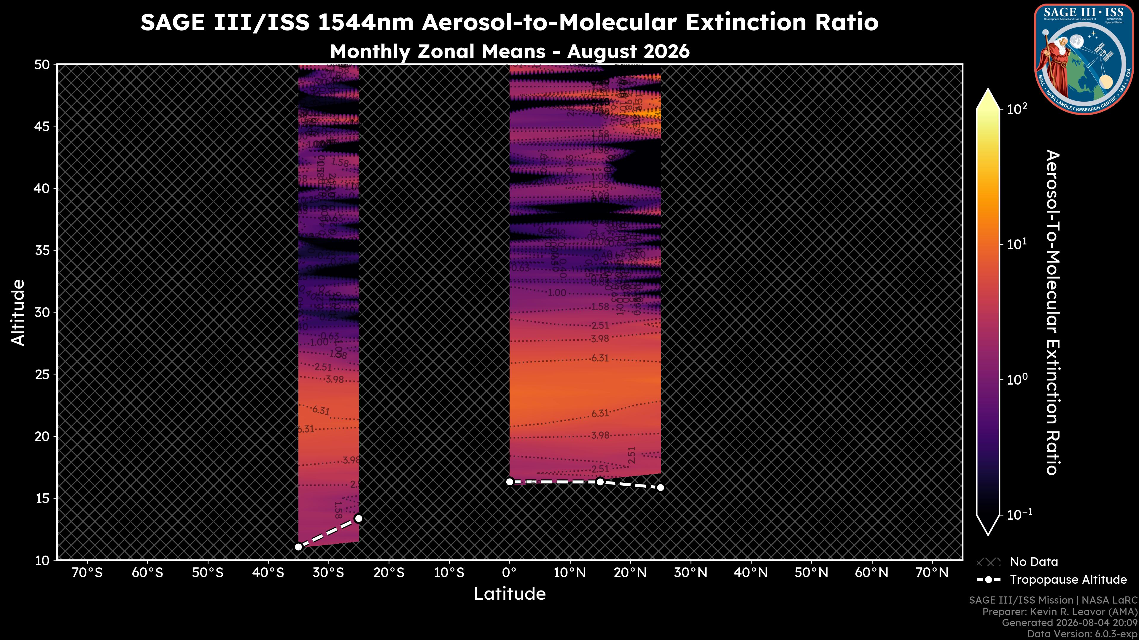 1544nm Aerosol-to-Molecular Extinction Ratio