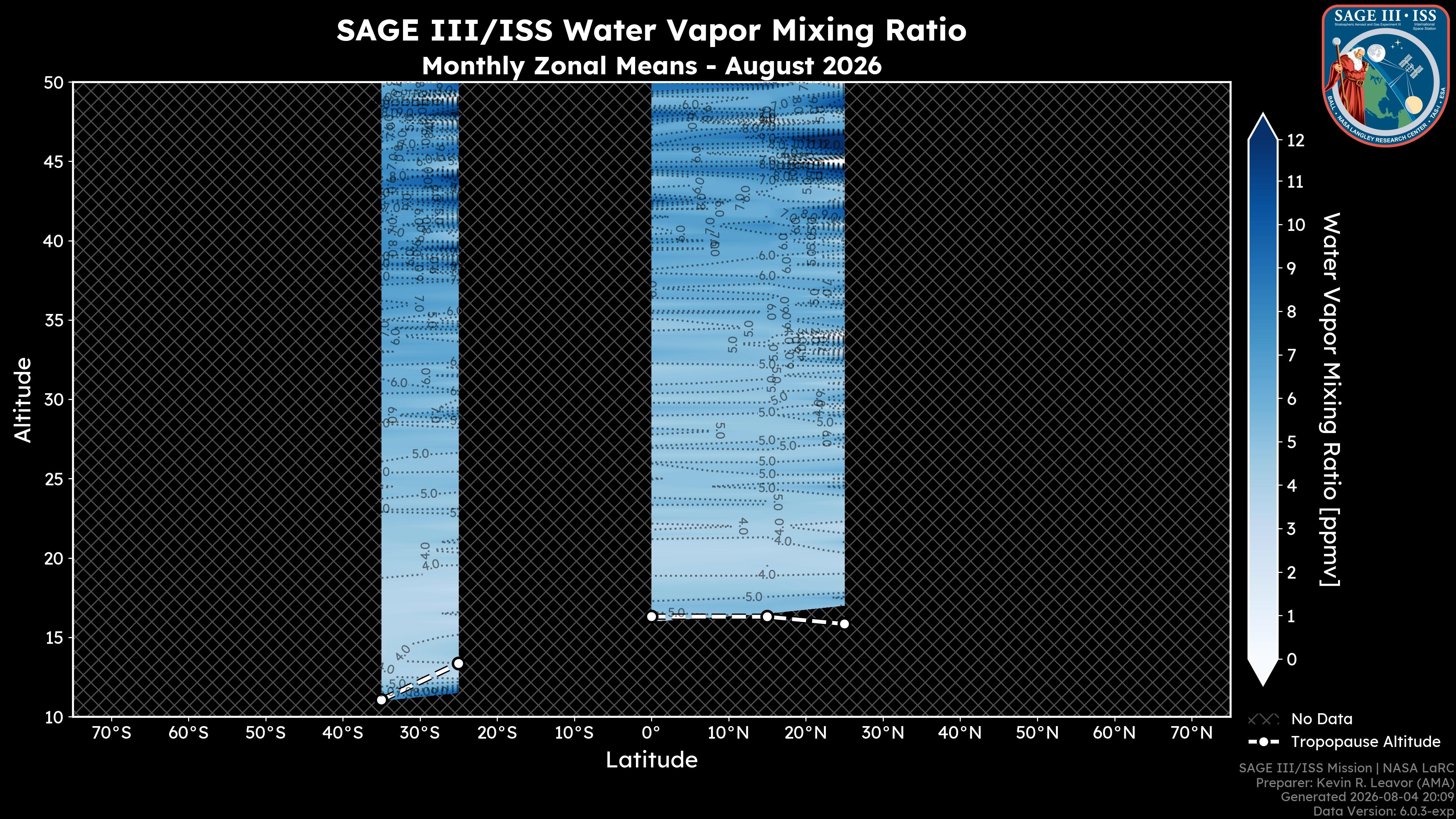 Water Vapor Mixing Ratio