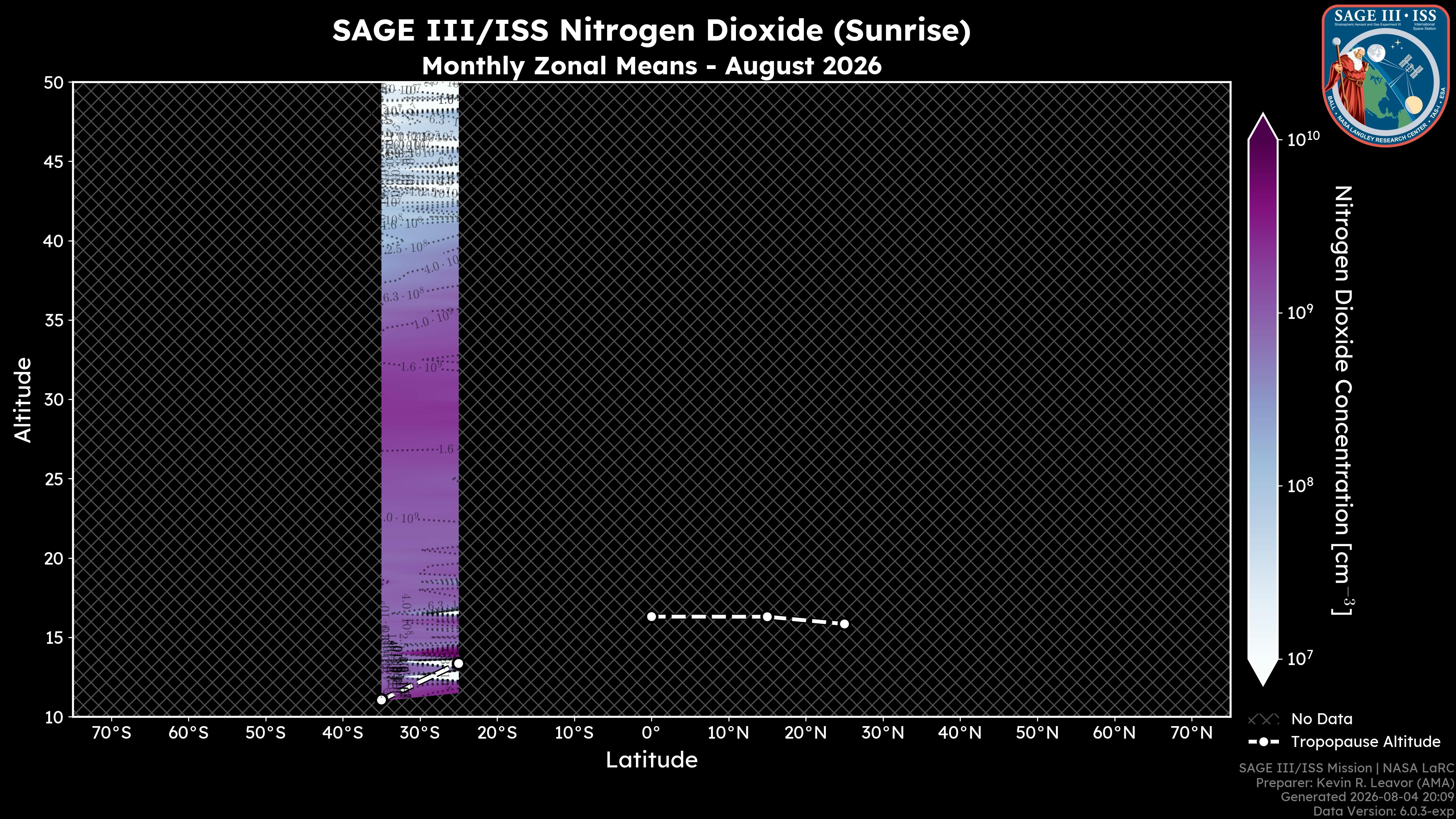 Nitrogen Dioxide - Sunrise