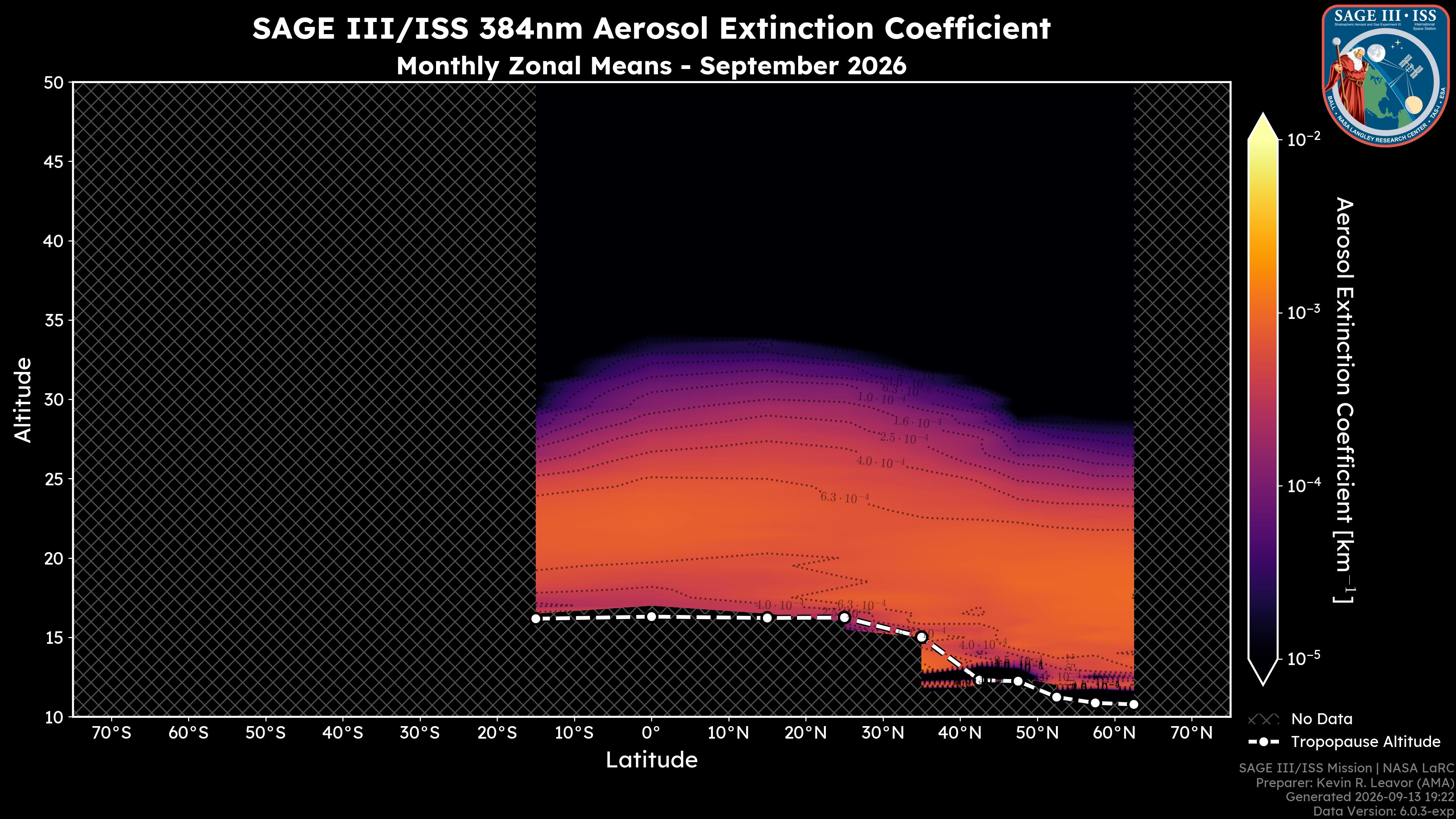 384nm Aerosol Extinction Coefficient
