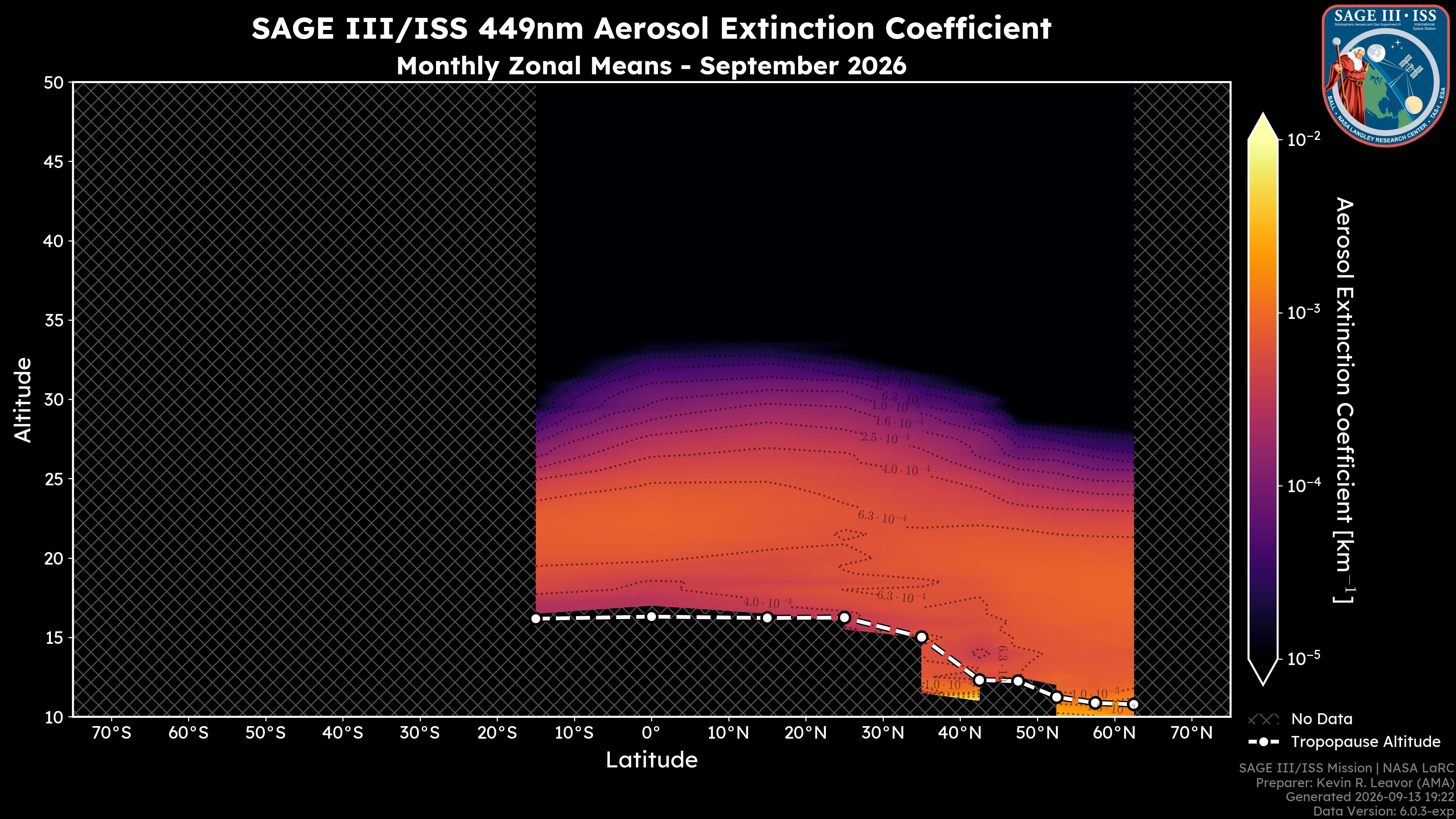 449nm Aerosol Extinction Coefficient