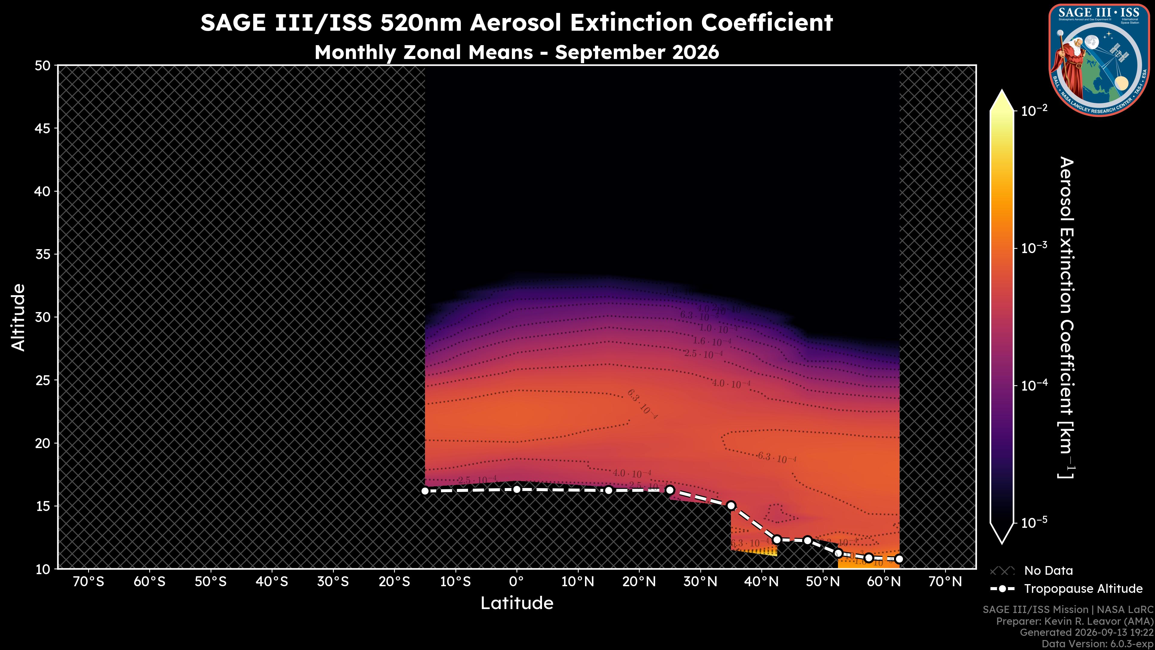 520nm Aerosol Extinction Coefficient