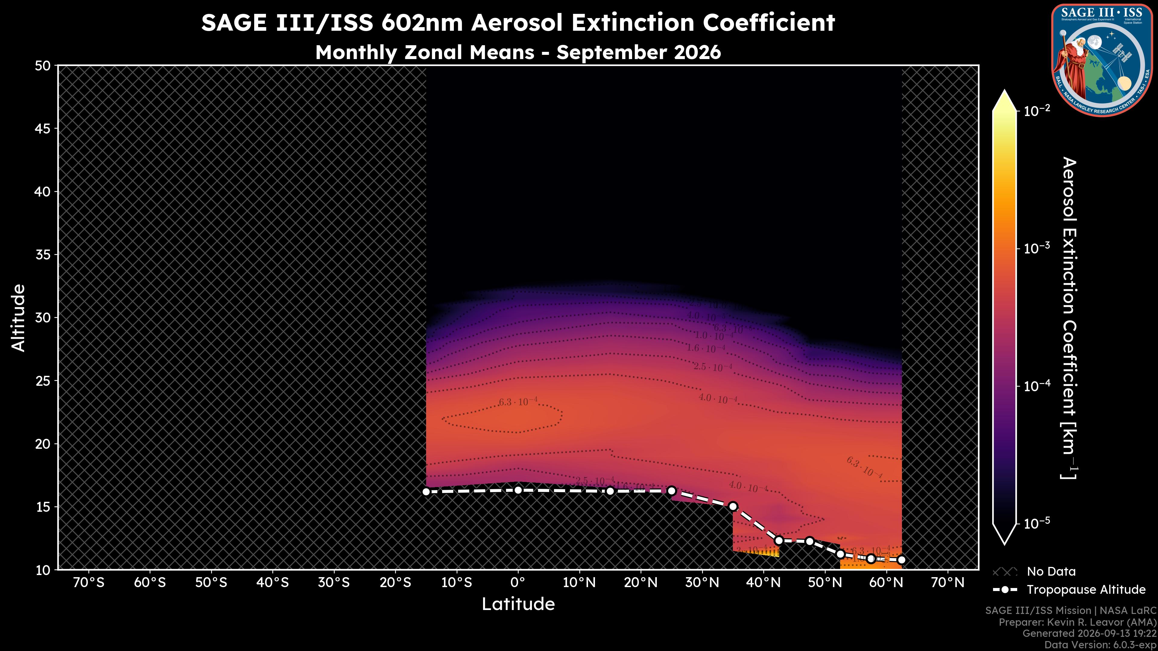 602nm Aerosol Extinction Coefficient