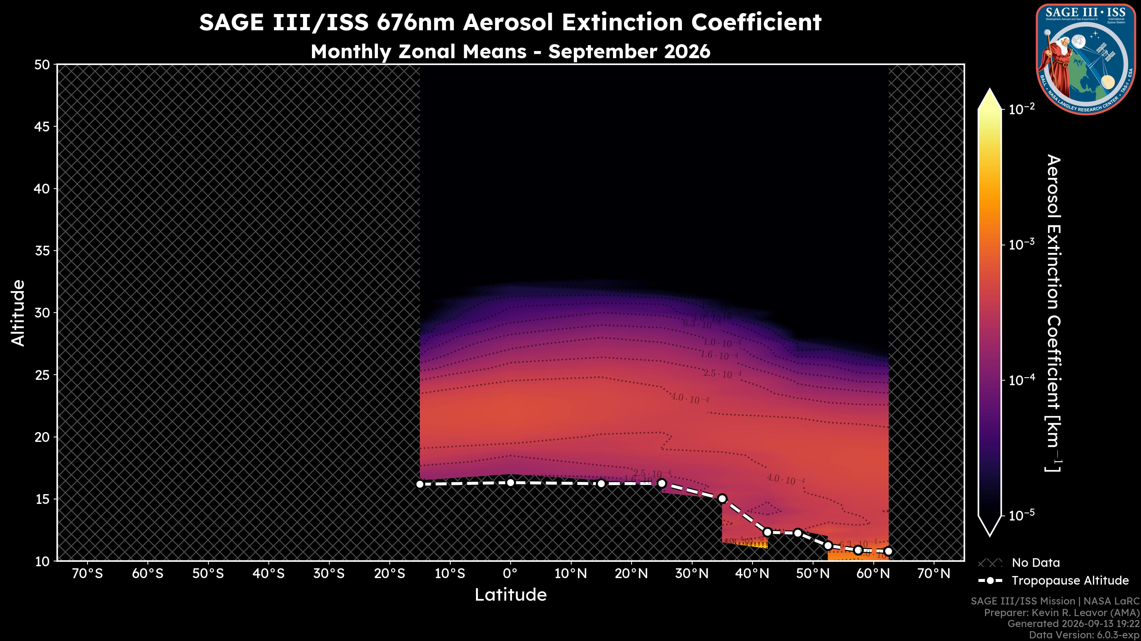 676nm Aerosol Extinction Coefficient