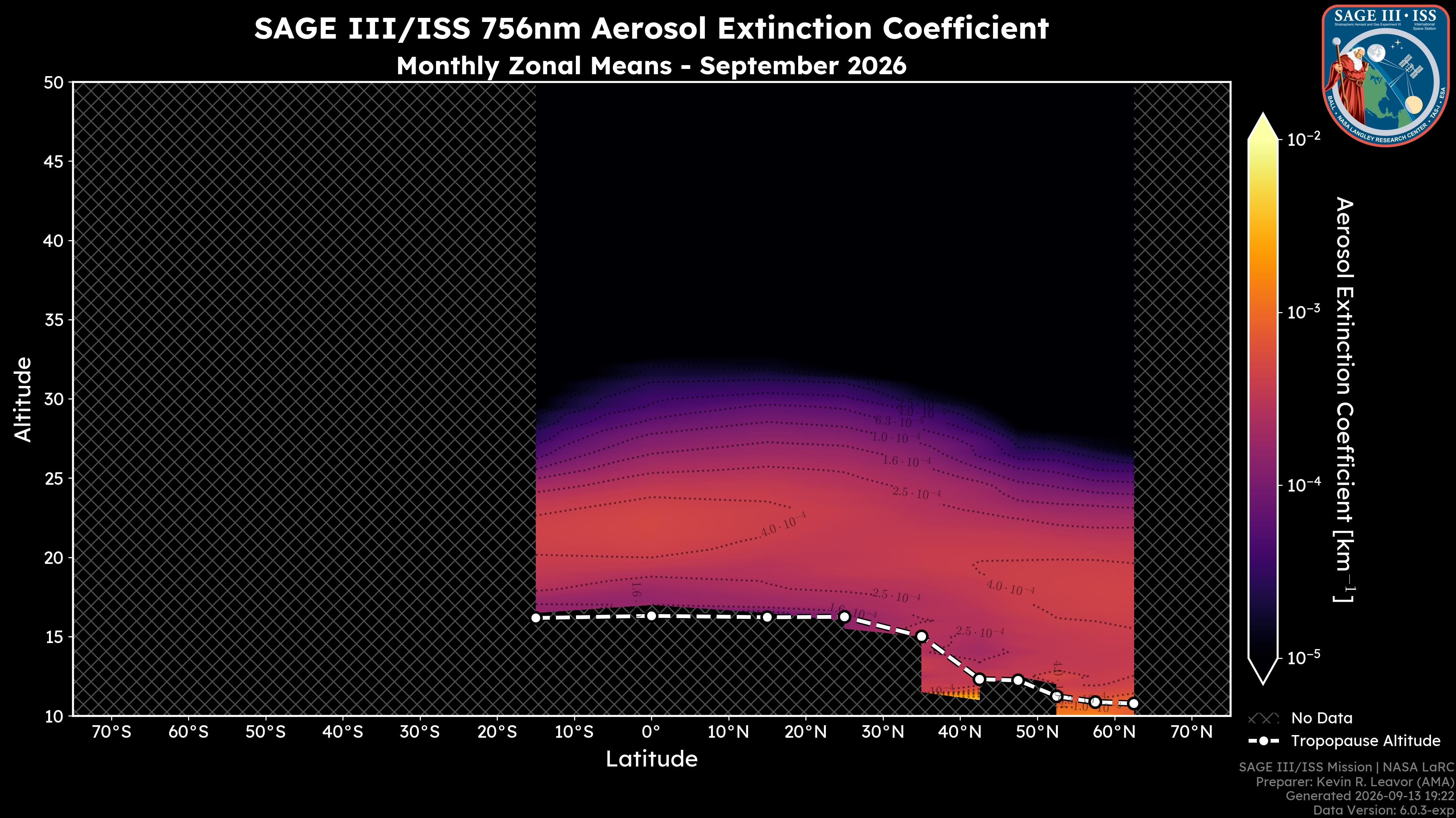 756nm Aerosol Extinction Coefficient
