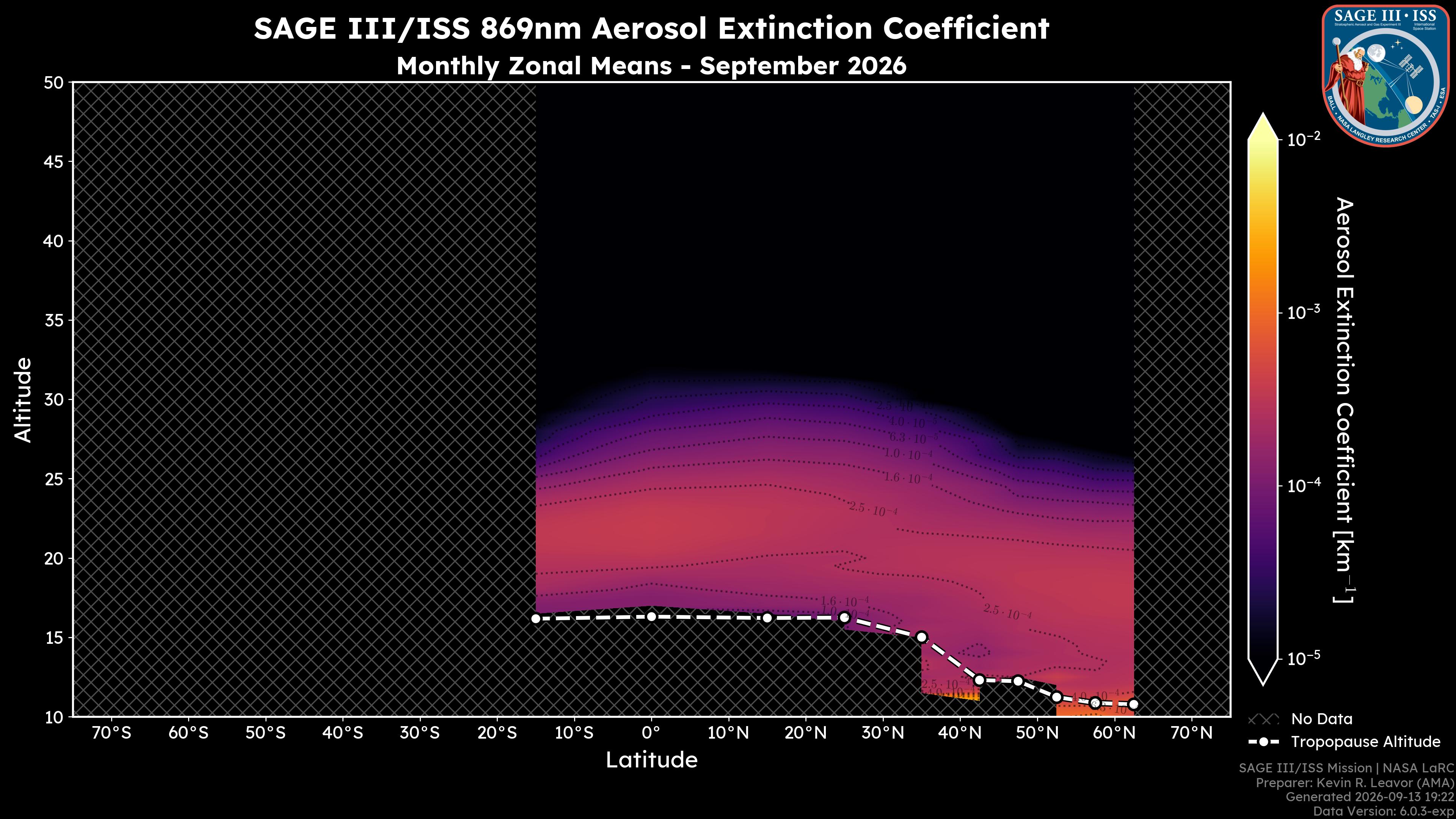 869nm Aerosol Extinction Coefficient